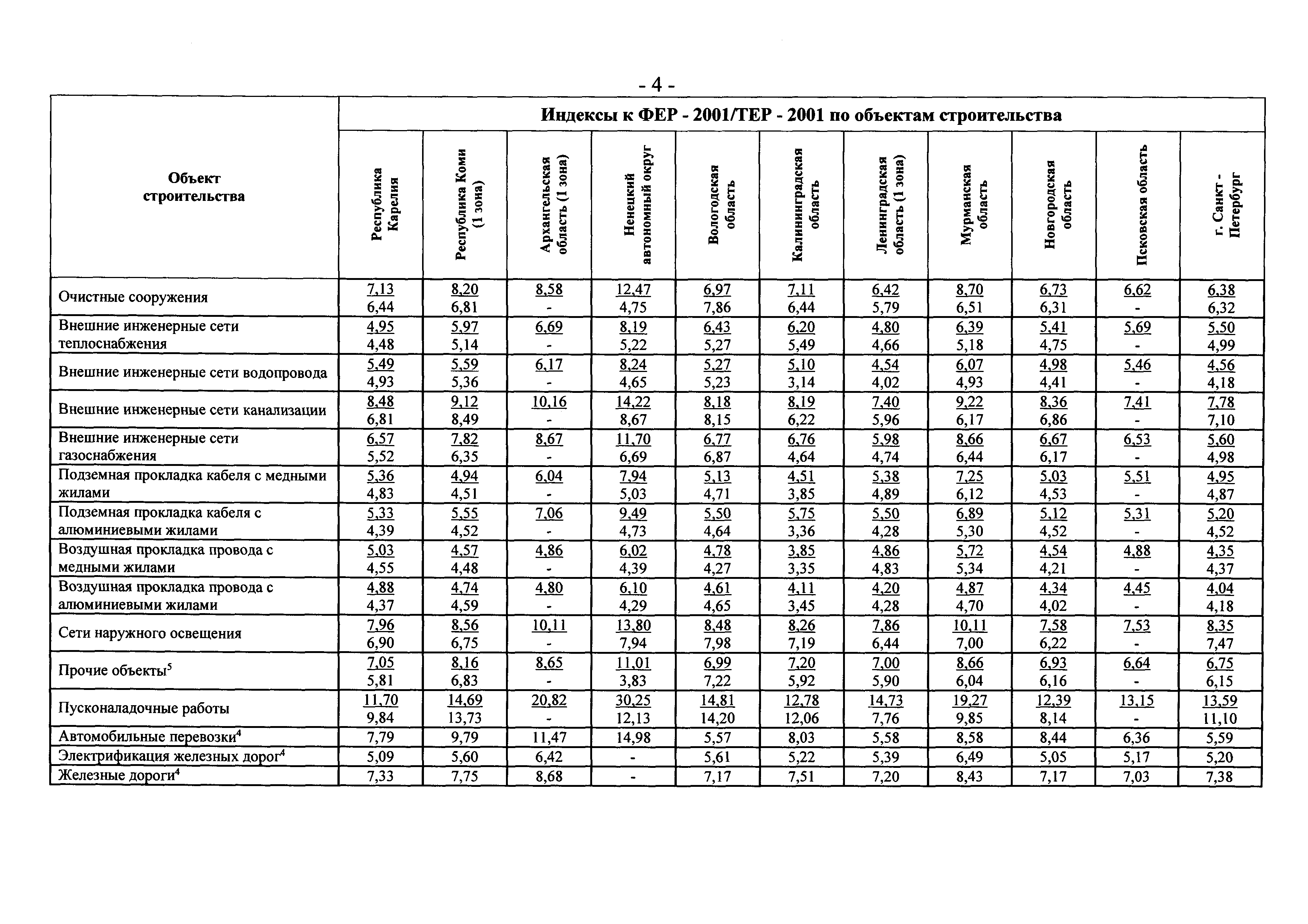 Письмо 25760-ЮР/08