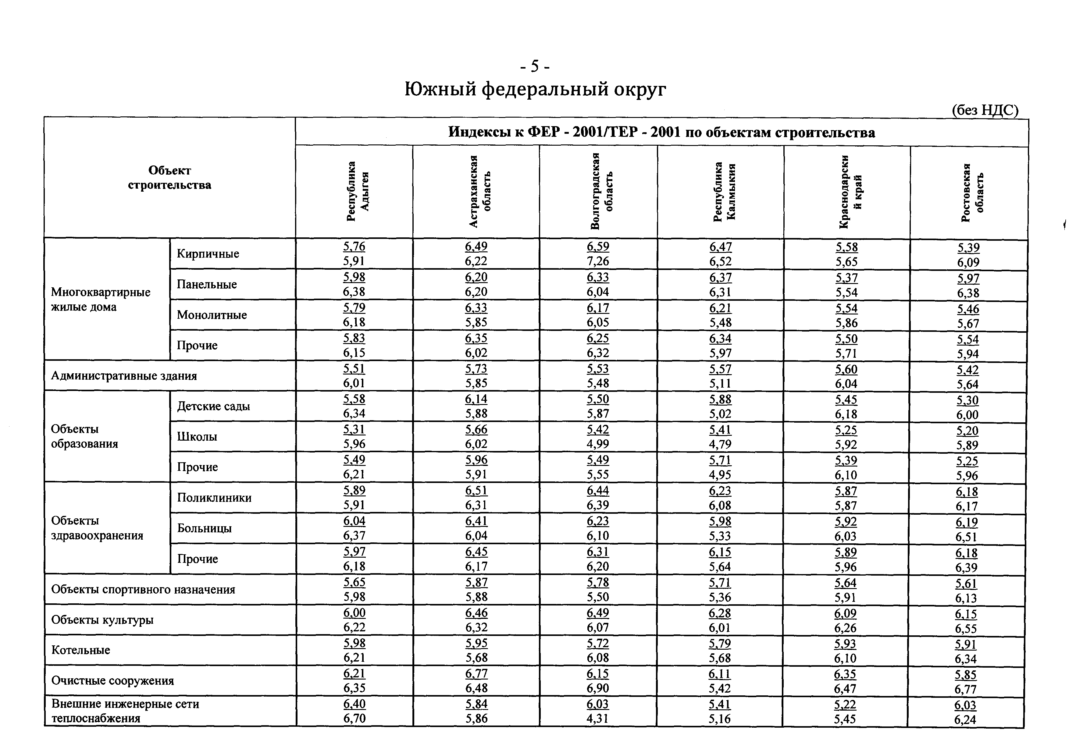 Письмо 25760-ЮР/08