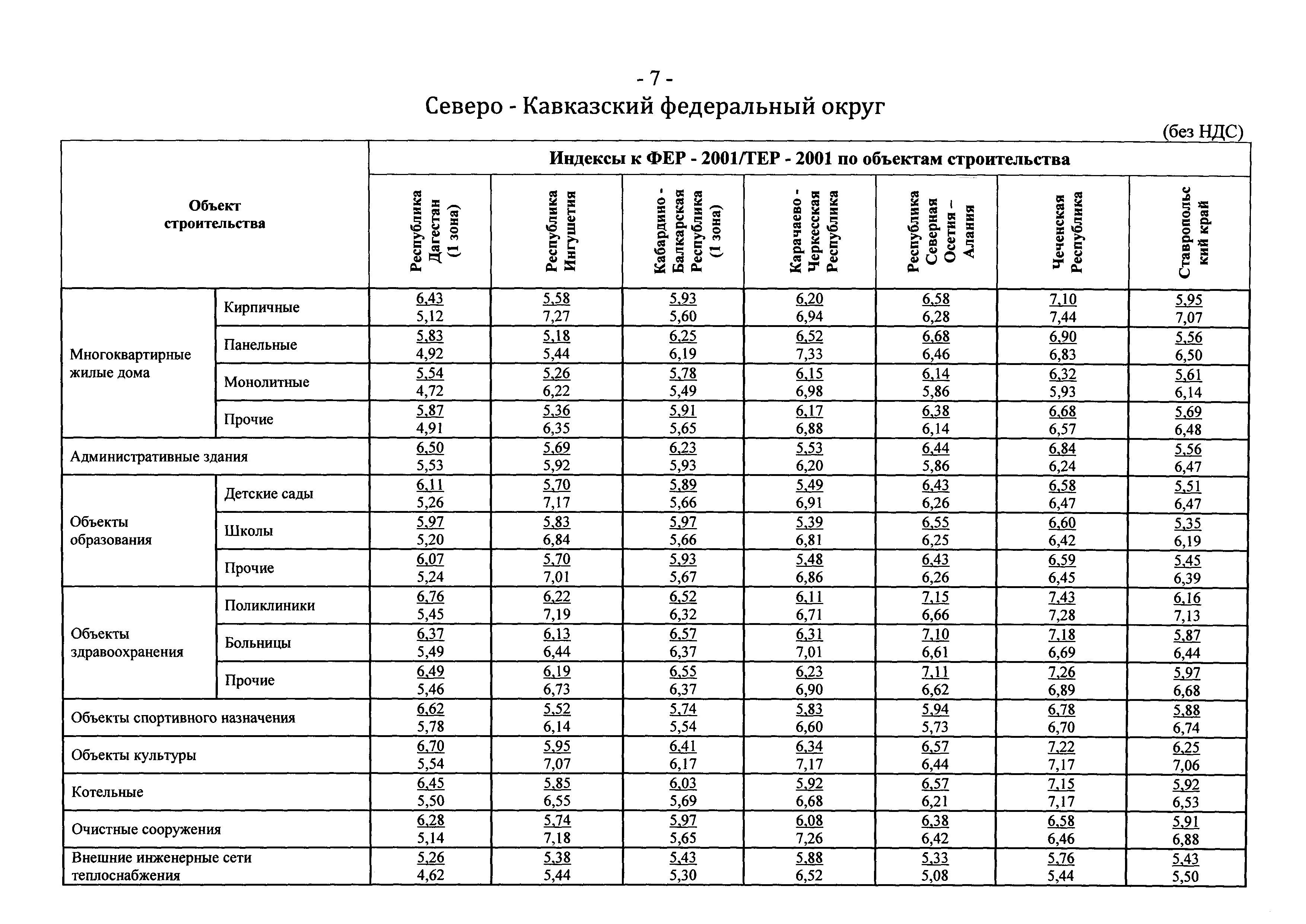 Письмо 25760-ЮР/08