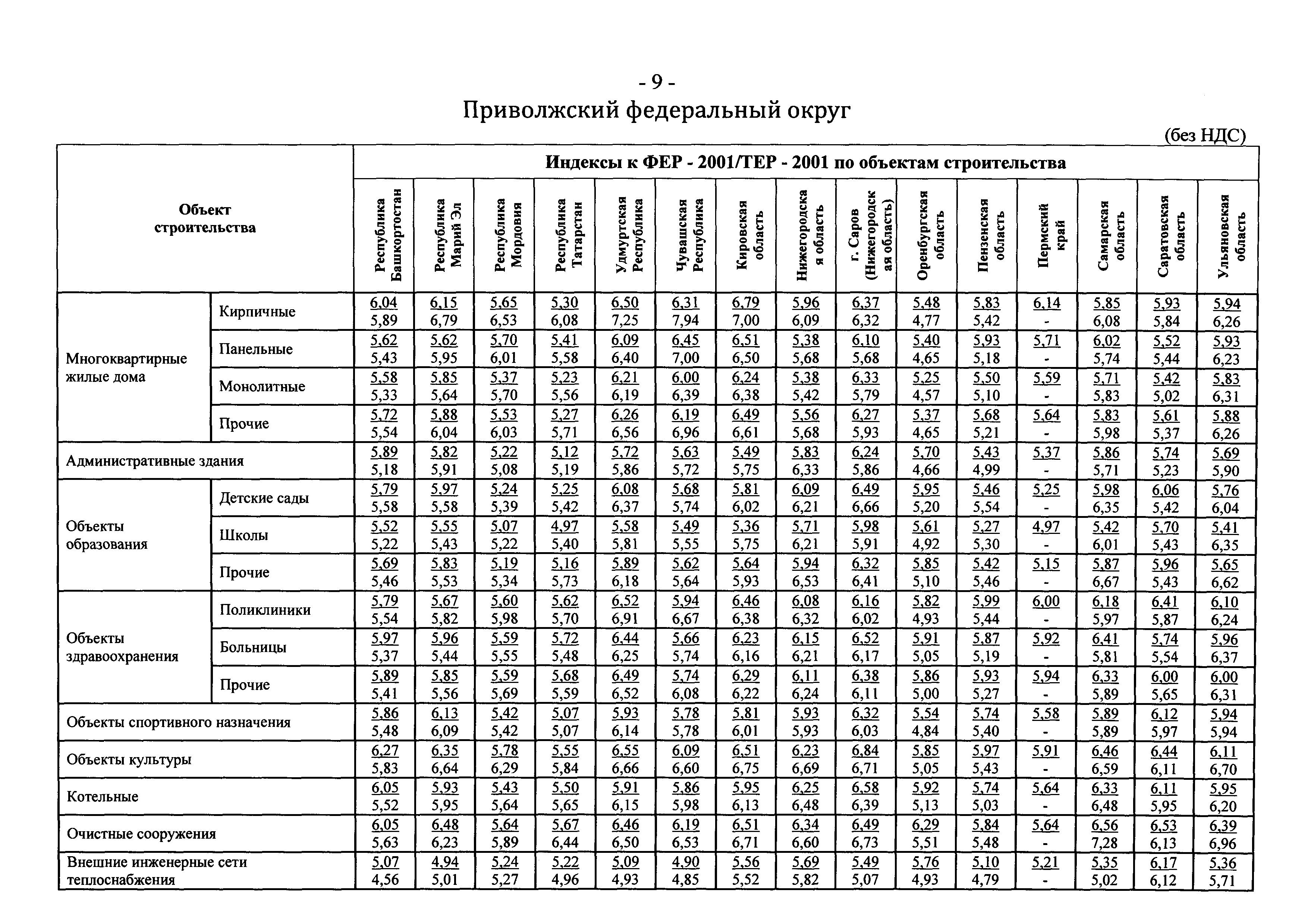 Письмо 25760-ЮР/08