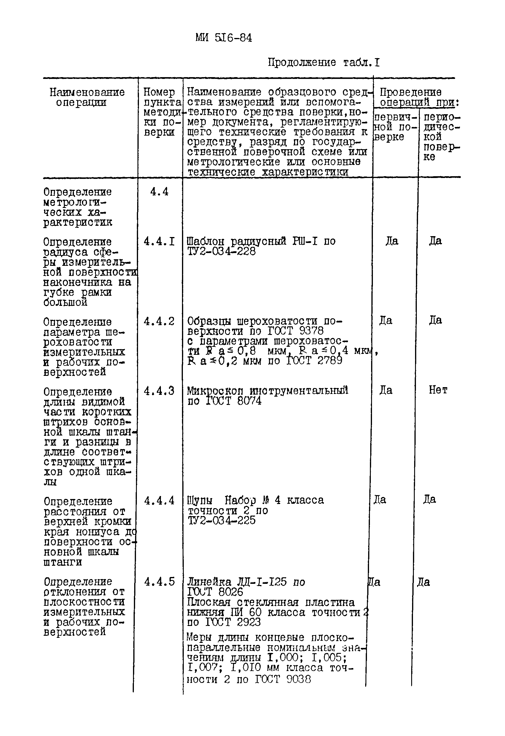 МИ 516-84