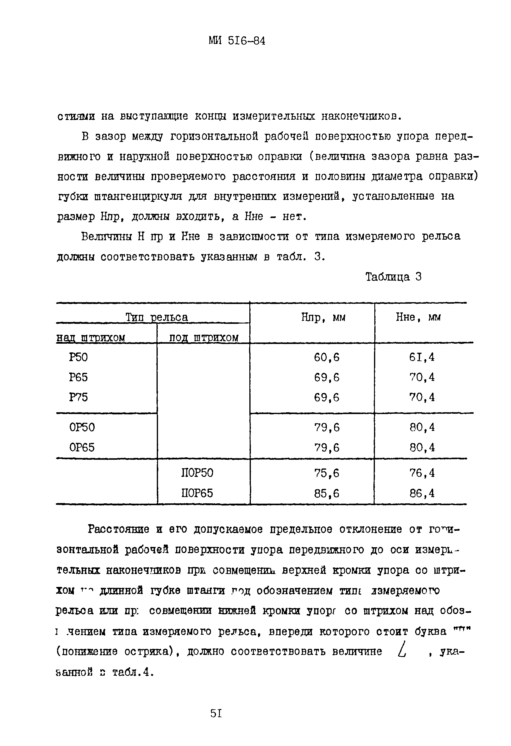 МИ 516-84