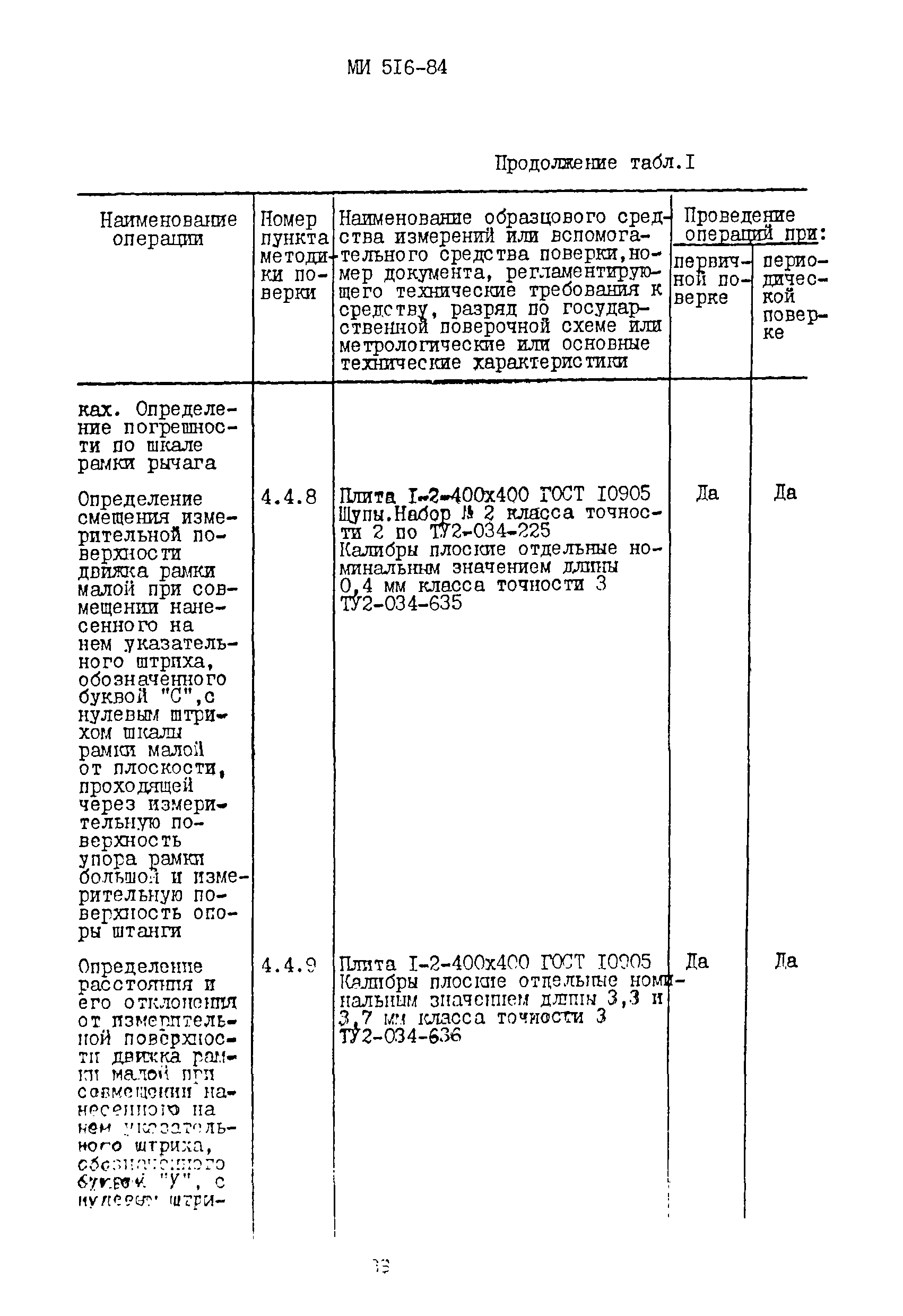 МИ 516-84