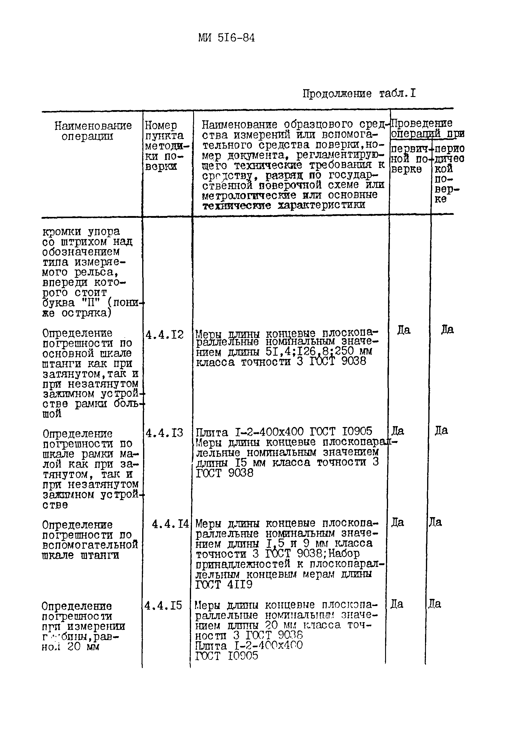 МИ 516-84