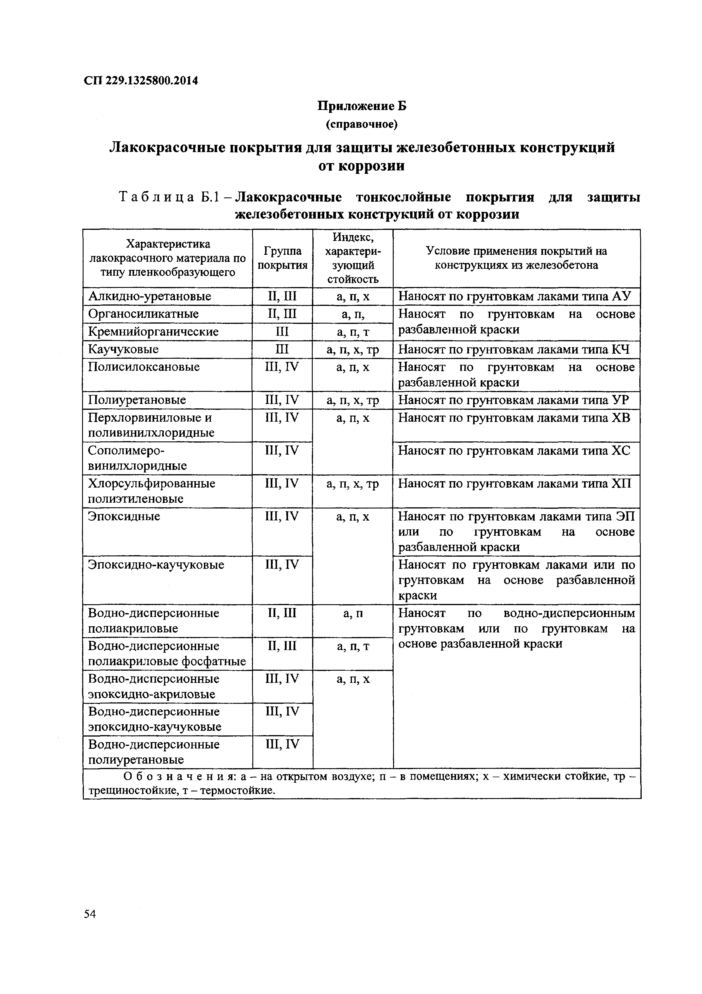 СП 229.1325800.2014