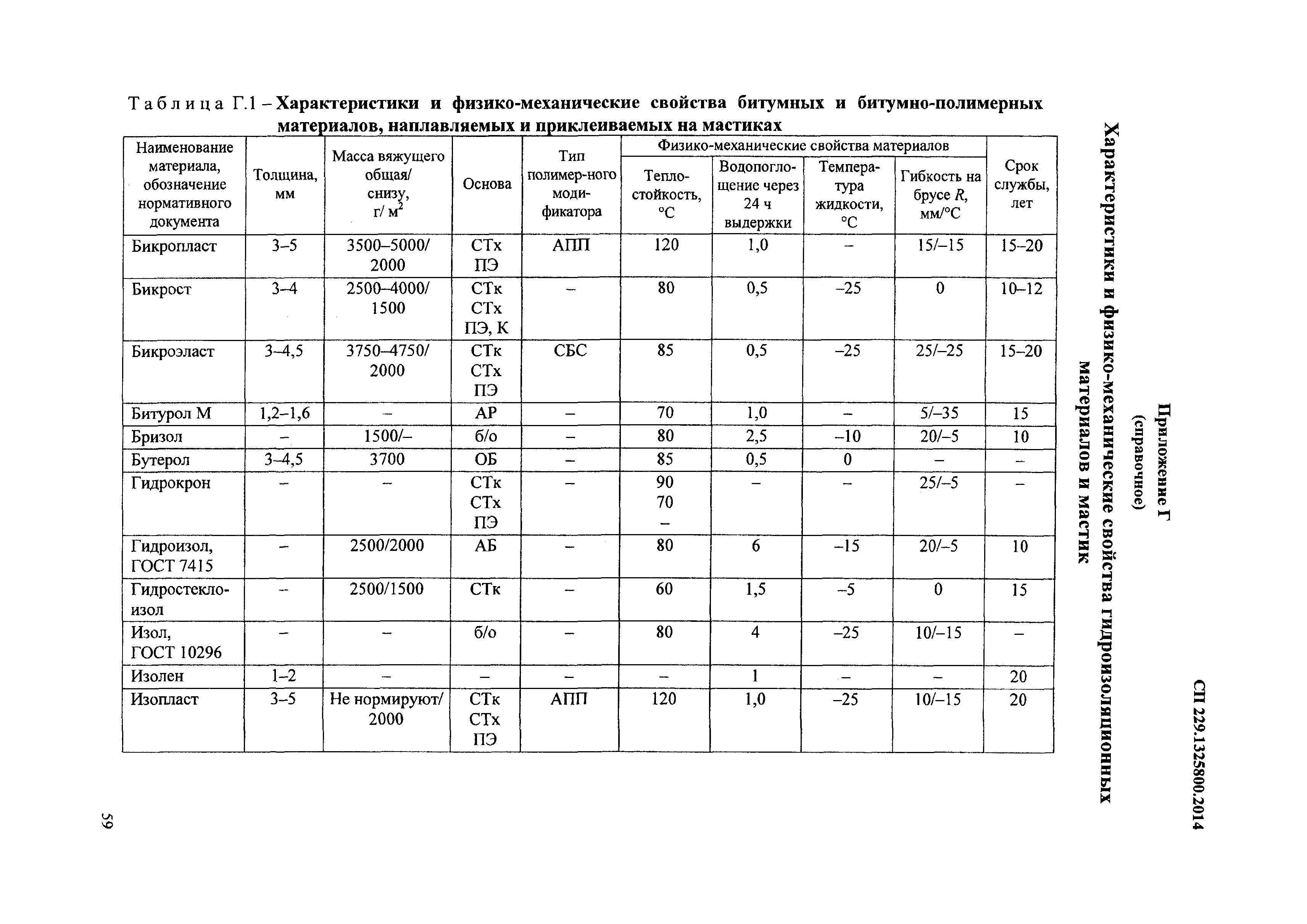 СП 229.1325800.2014