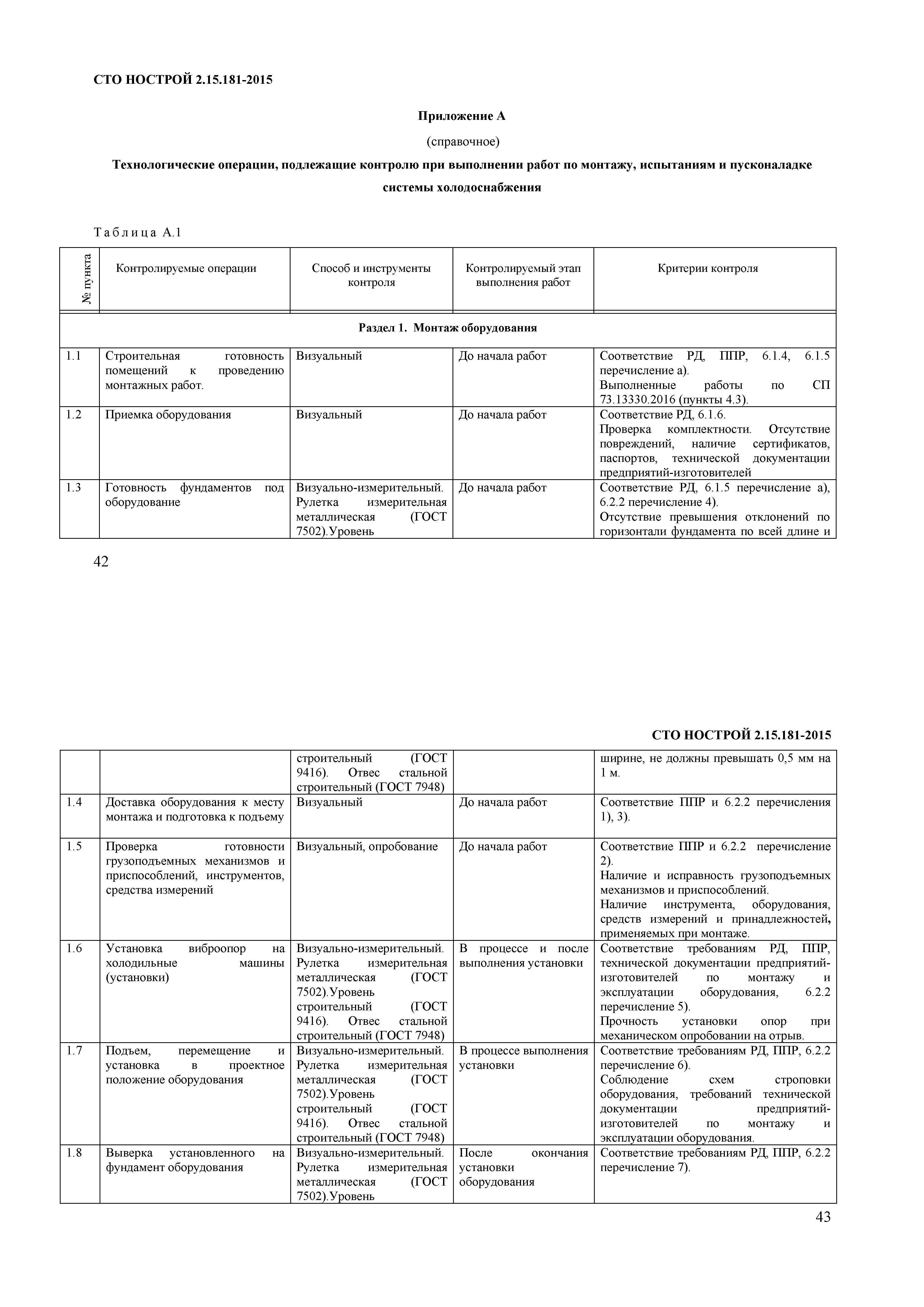 СТО НОСТРОЙ 2.15.181-2015
