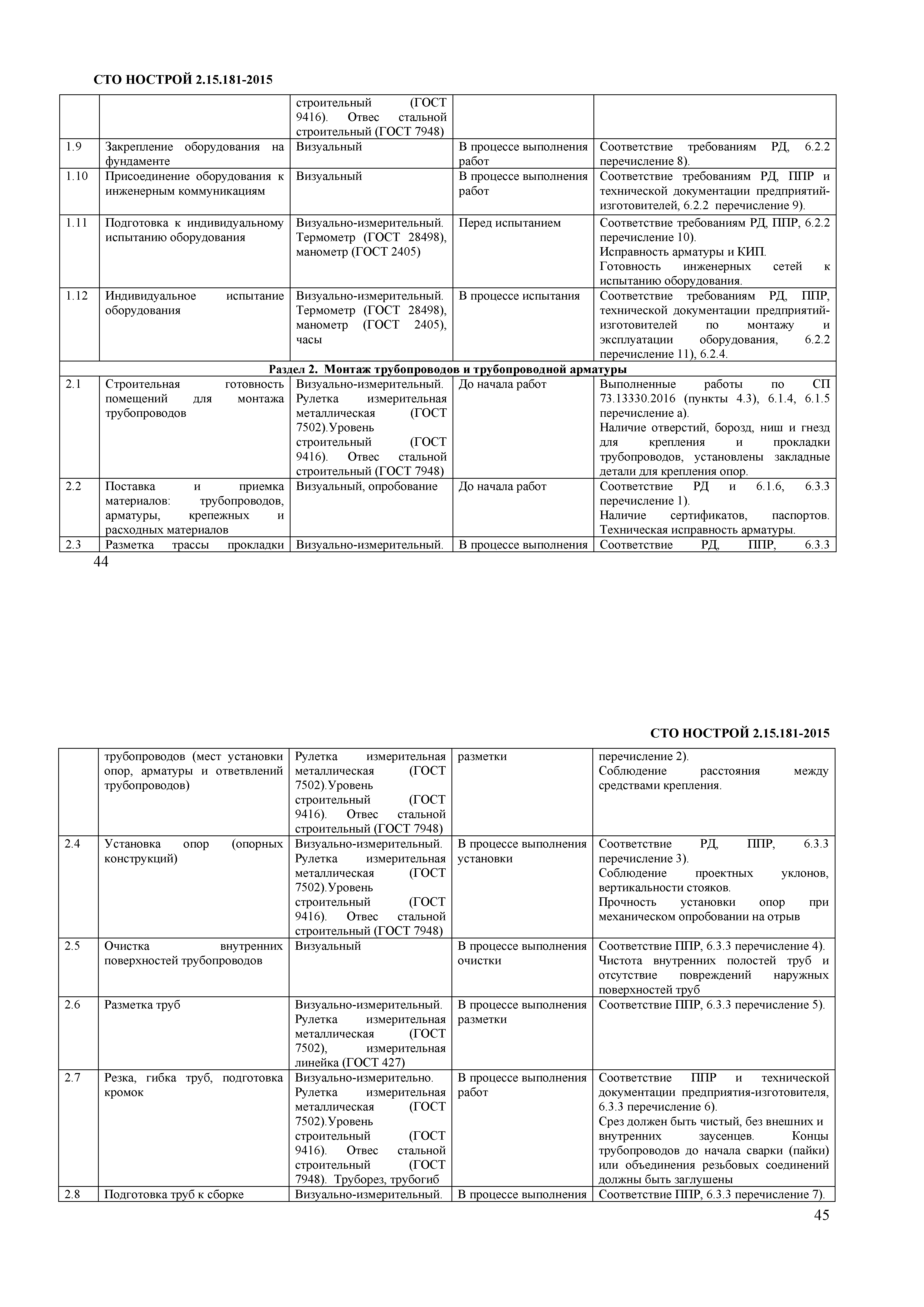 СТО НОСТРОЙ 2.15.181-2015