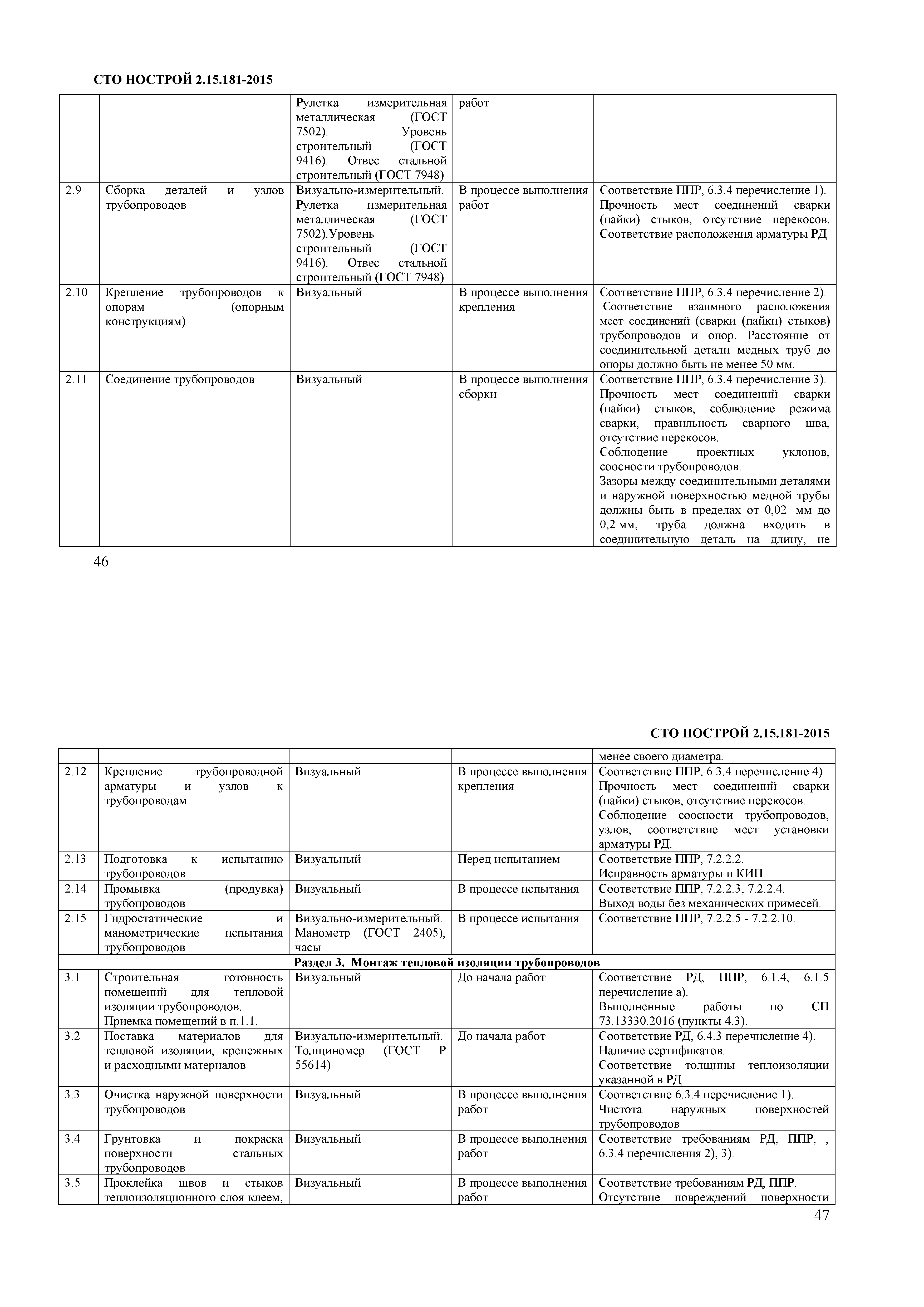 СТО НОСТРОЙ 2.15.181-2015