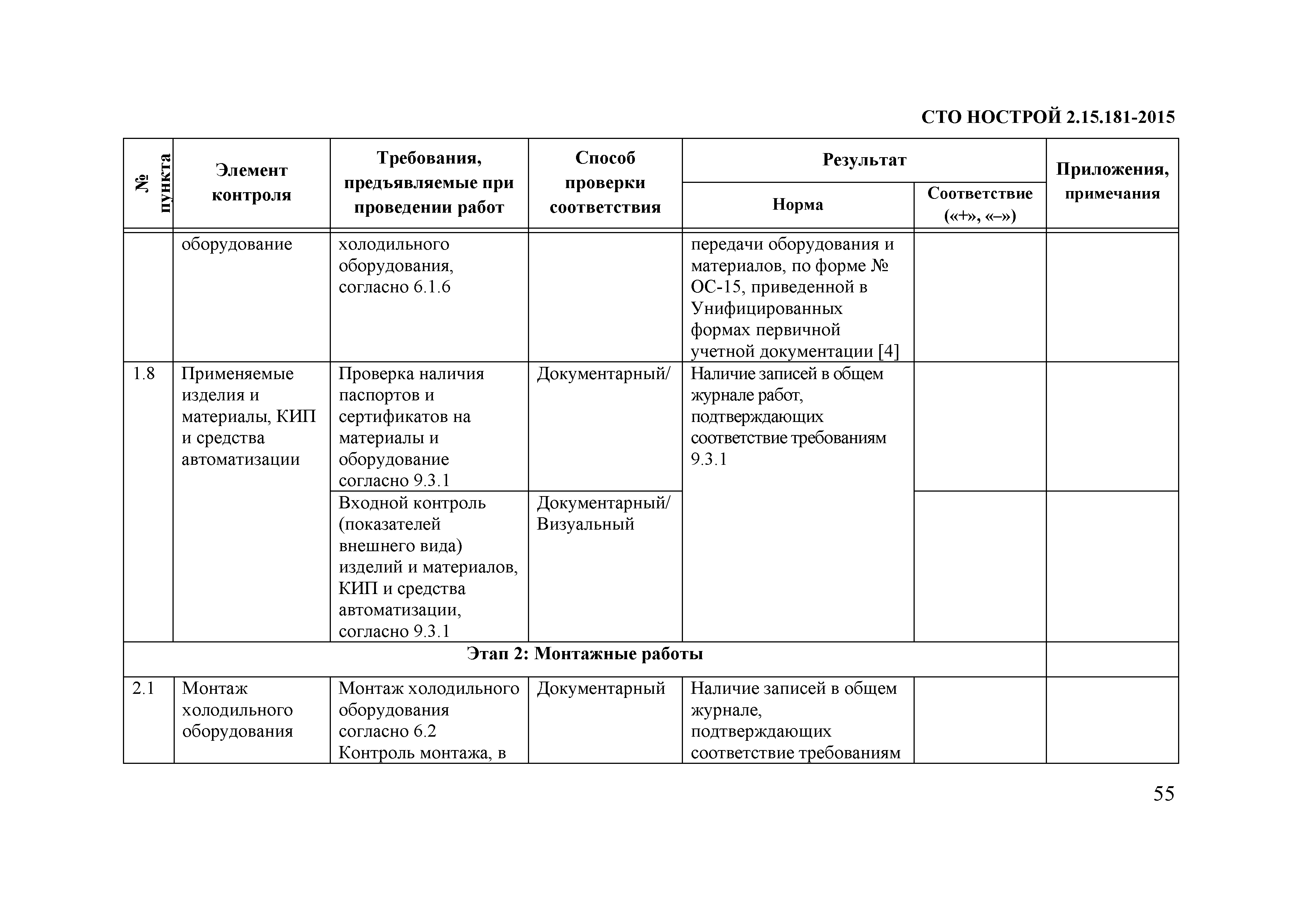 СТО НОСТРОЙ 2.15.181-2015