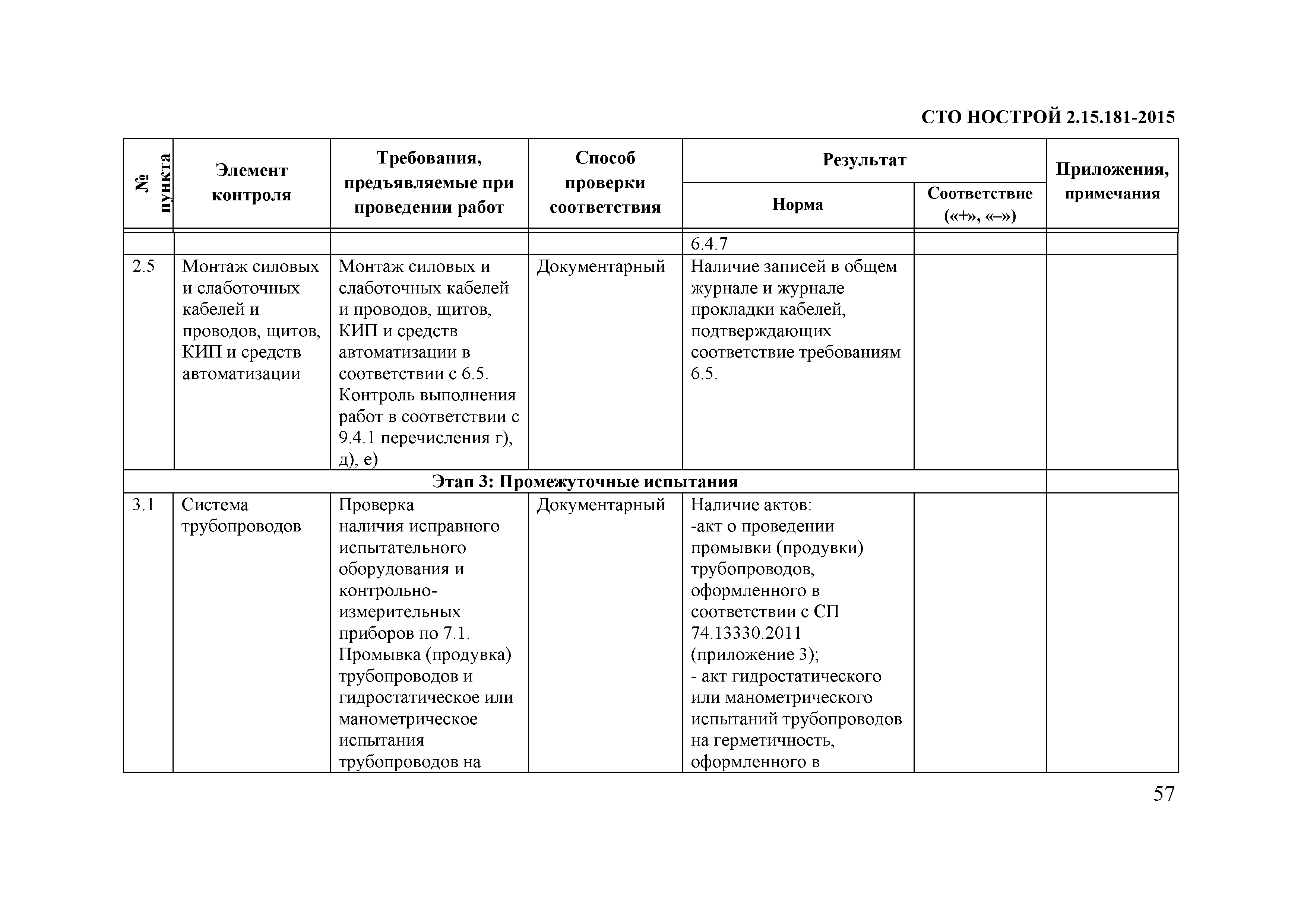 СТО НОСТРОЙ 2.15.181-2015