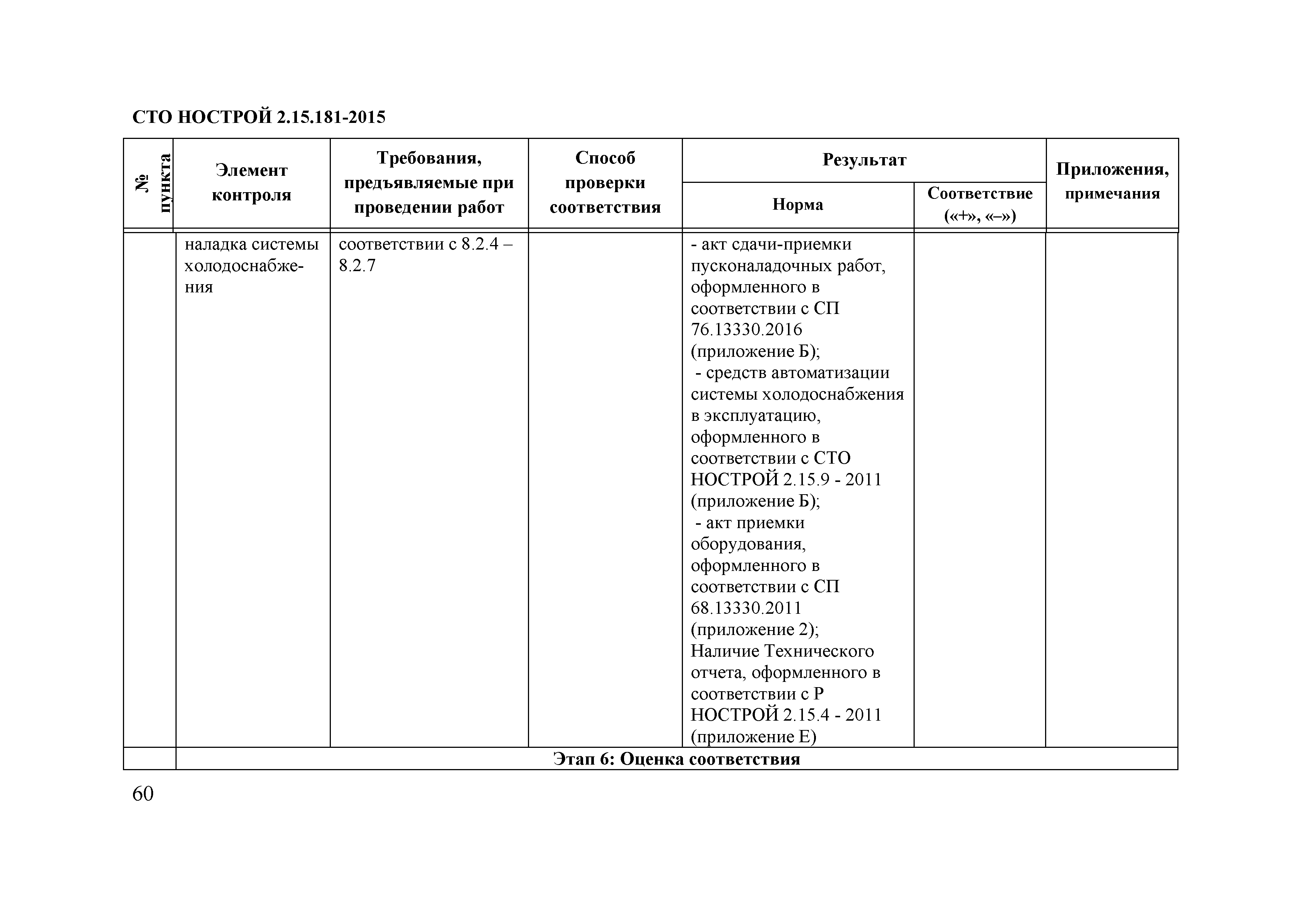 СТО НОСТРОЙ 2.15.181-2015