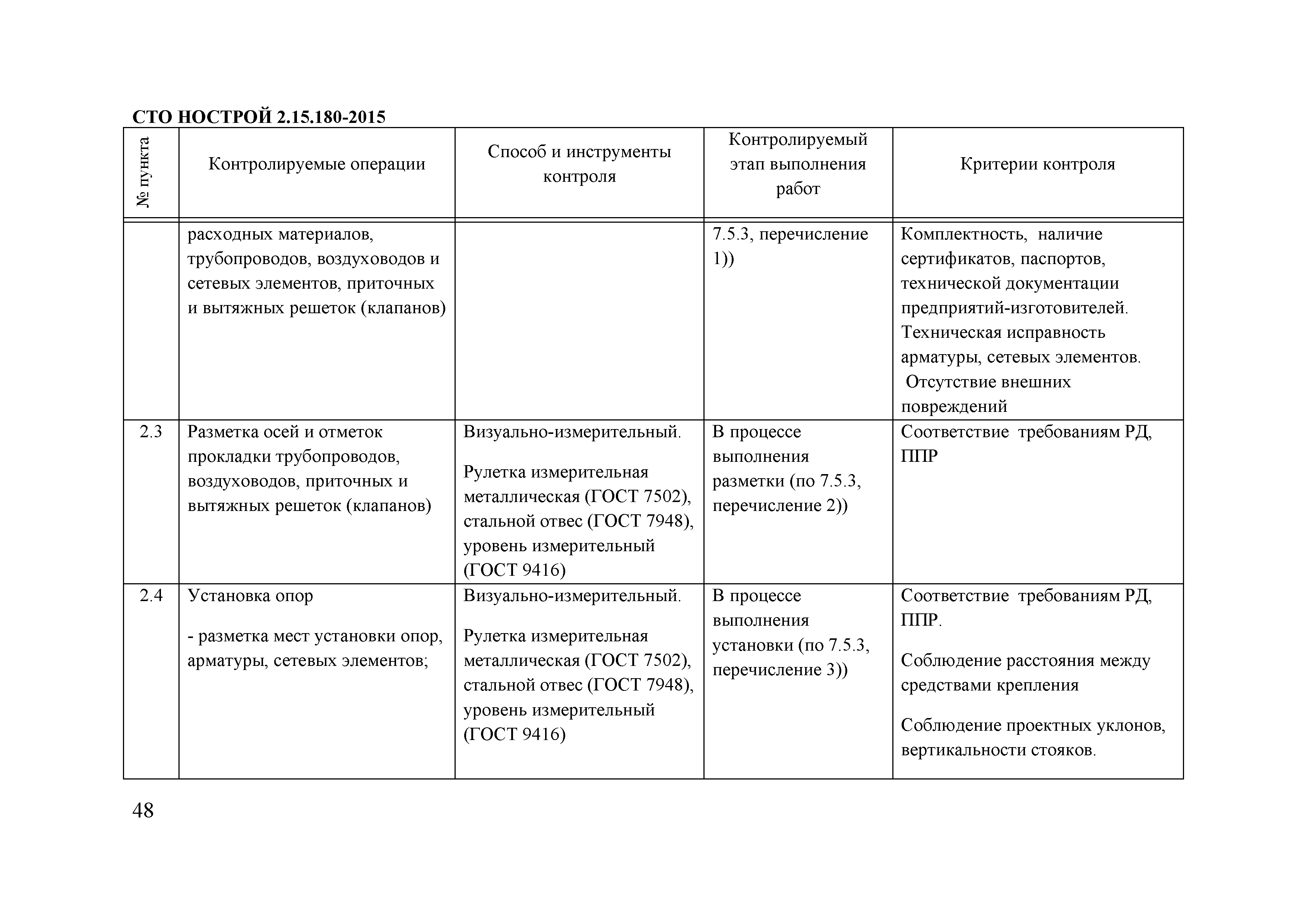 СТО НОСТРОЙ 2.15.180-2015