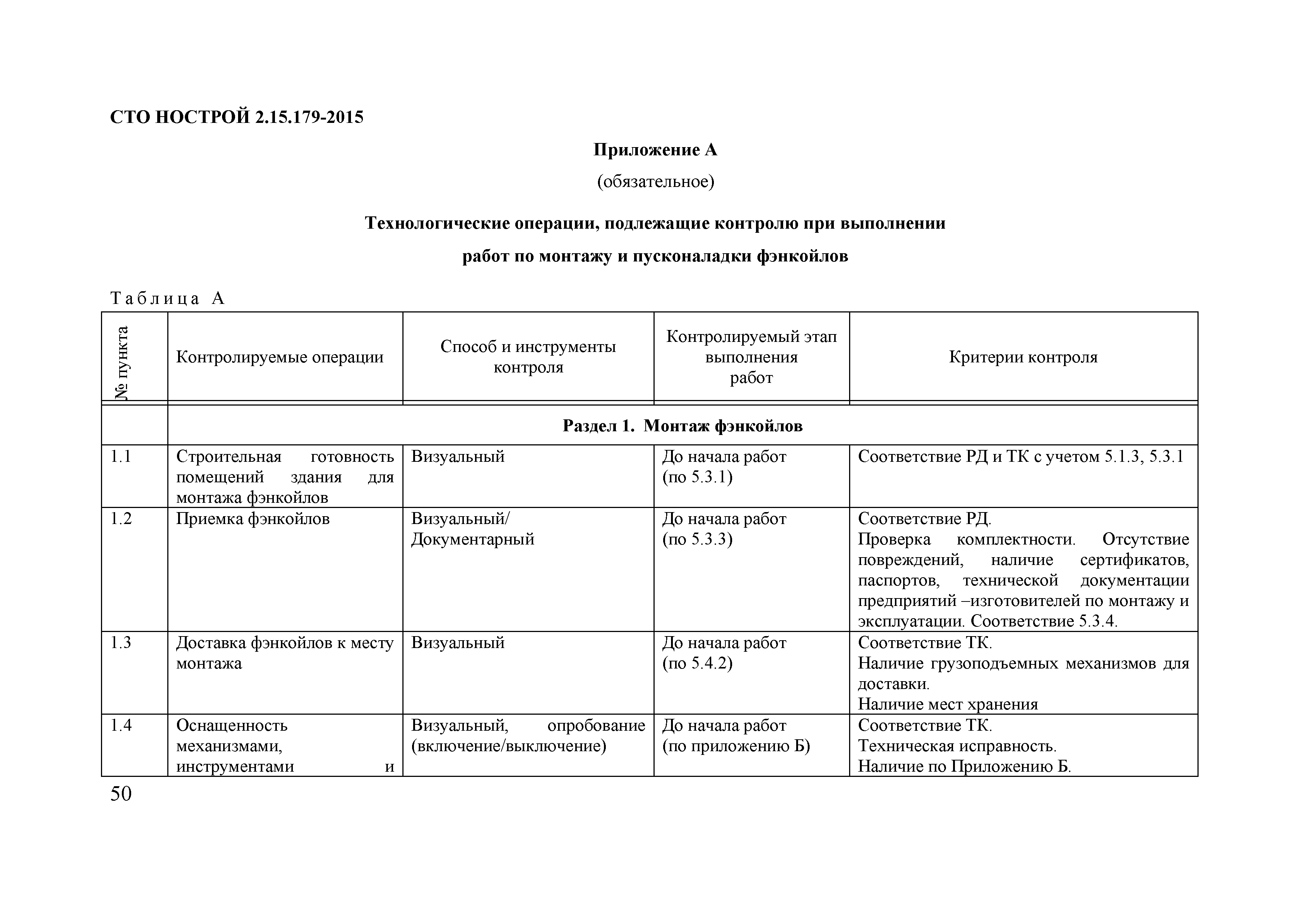 СТО НОСТРОЙ 2.15.179-2015