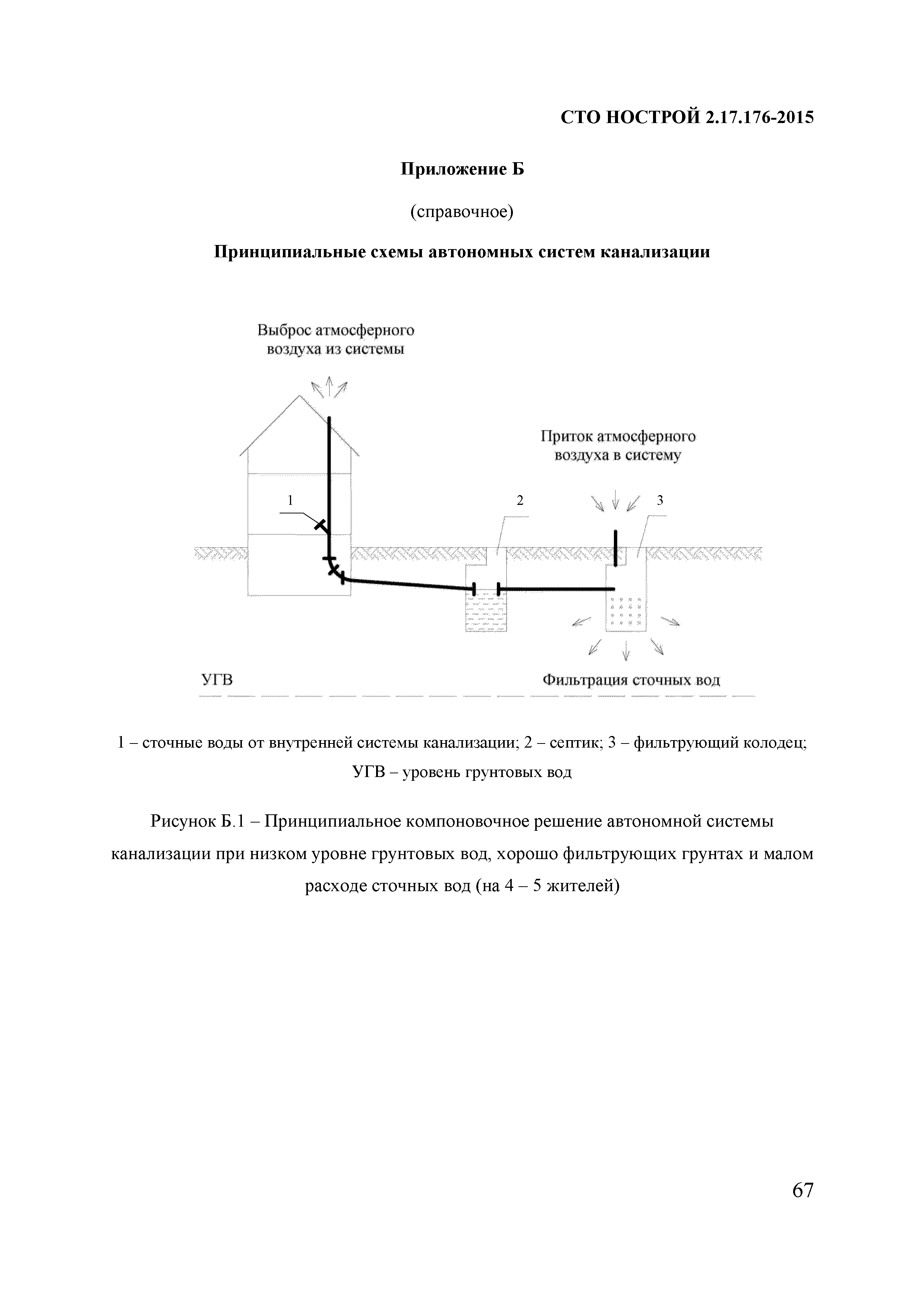 СТО НОСТРОЙ 2.17.176-2015