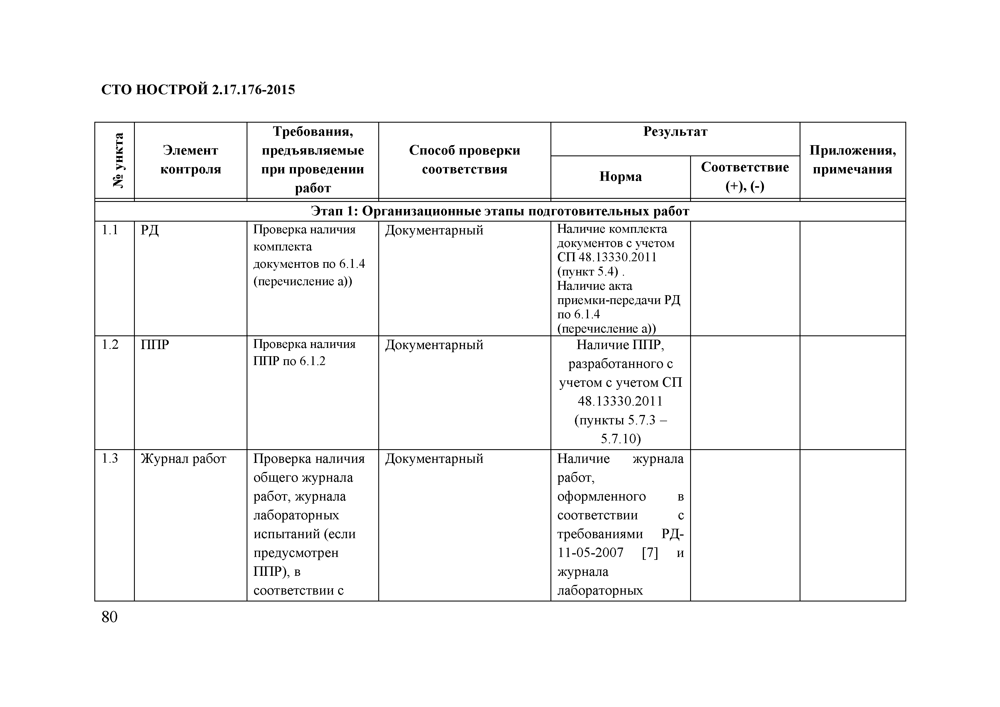 СТО НОСТРОЙ 2.17.176-2015