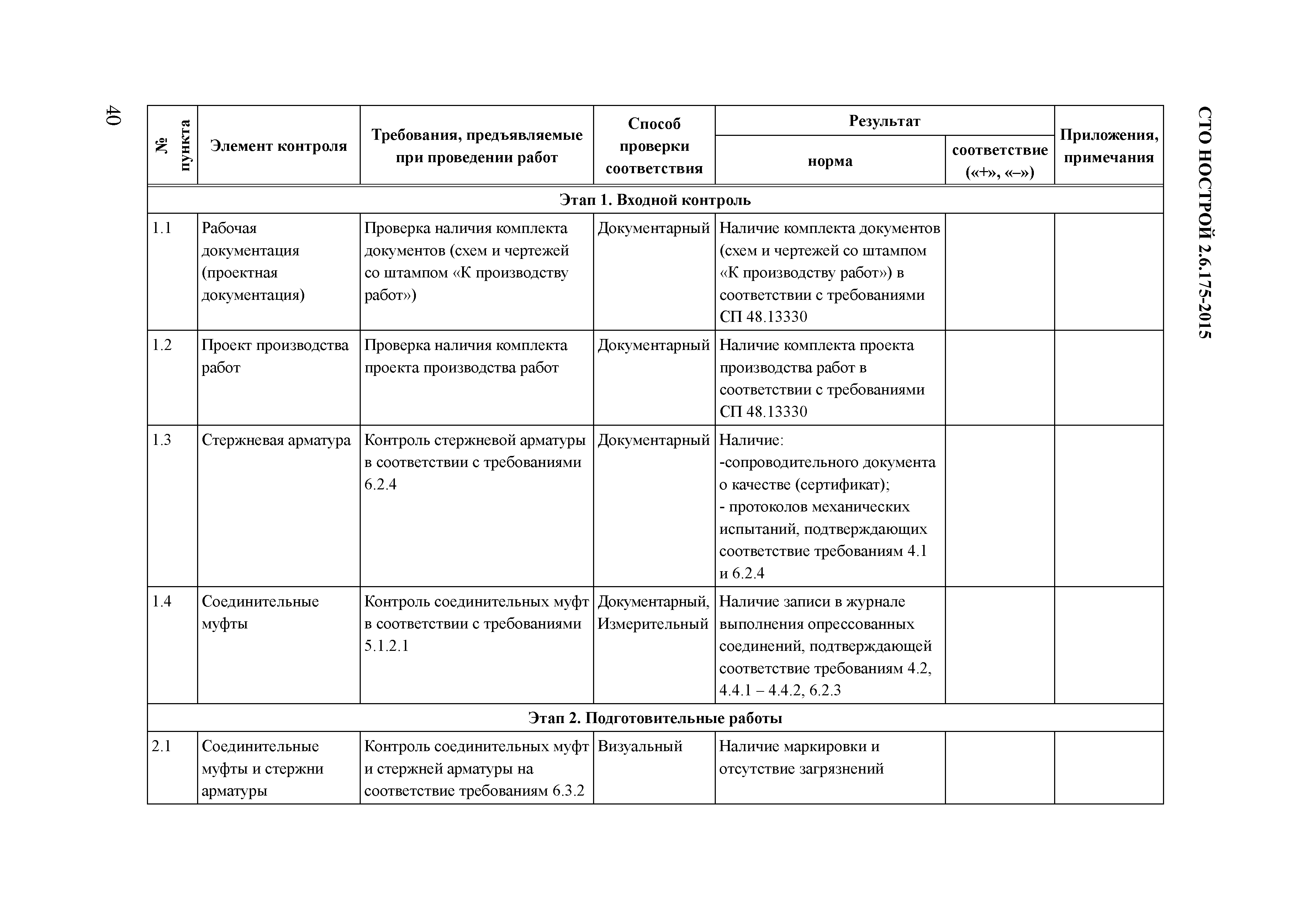 СТО НОСТРОЙ 2.6.175-2015
