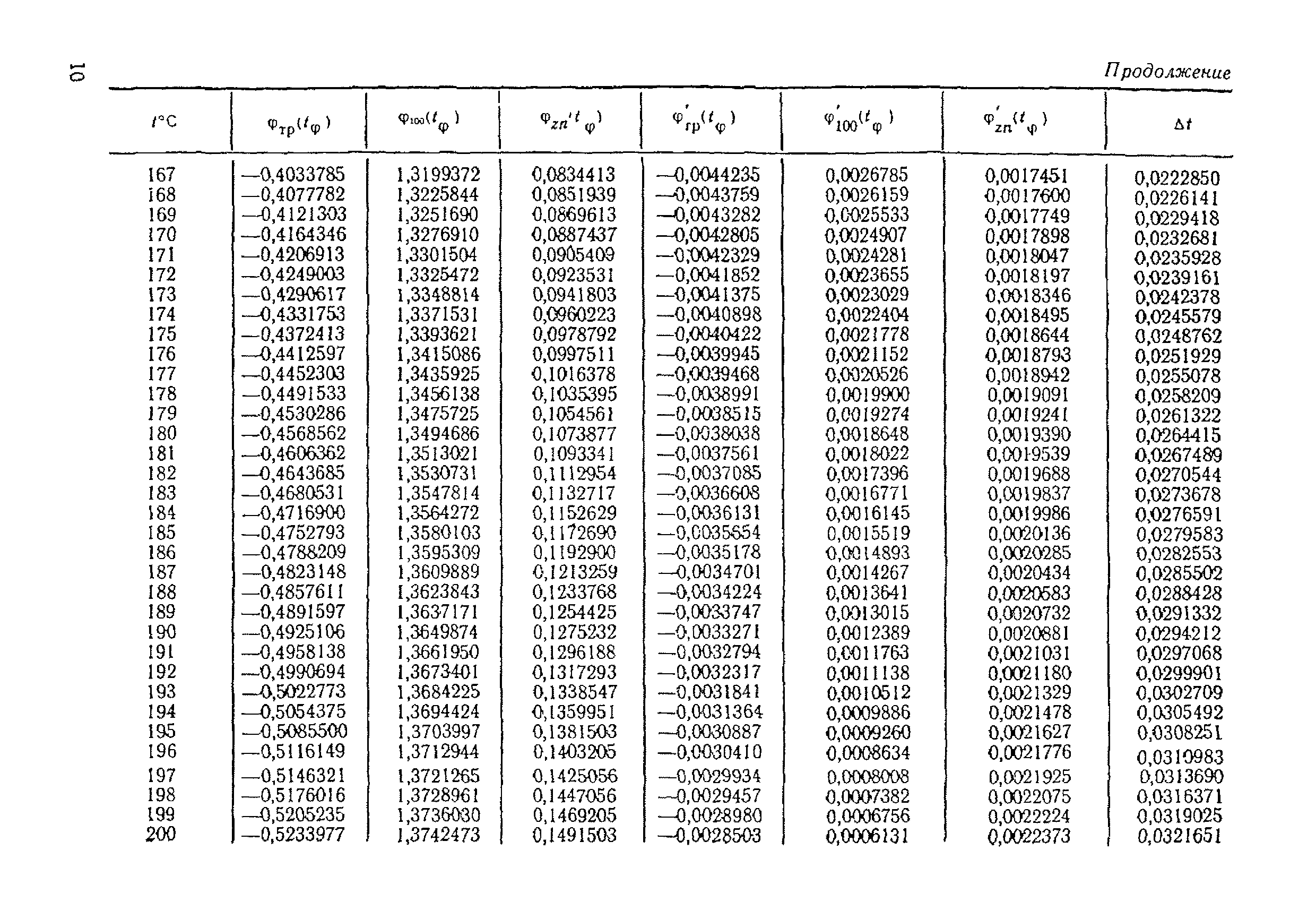 МИ 51-75