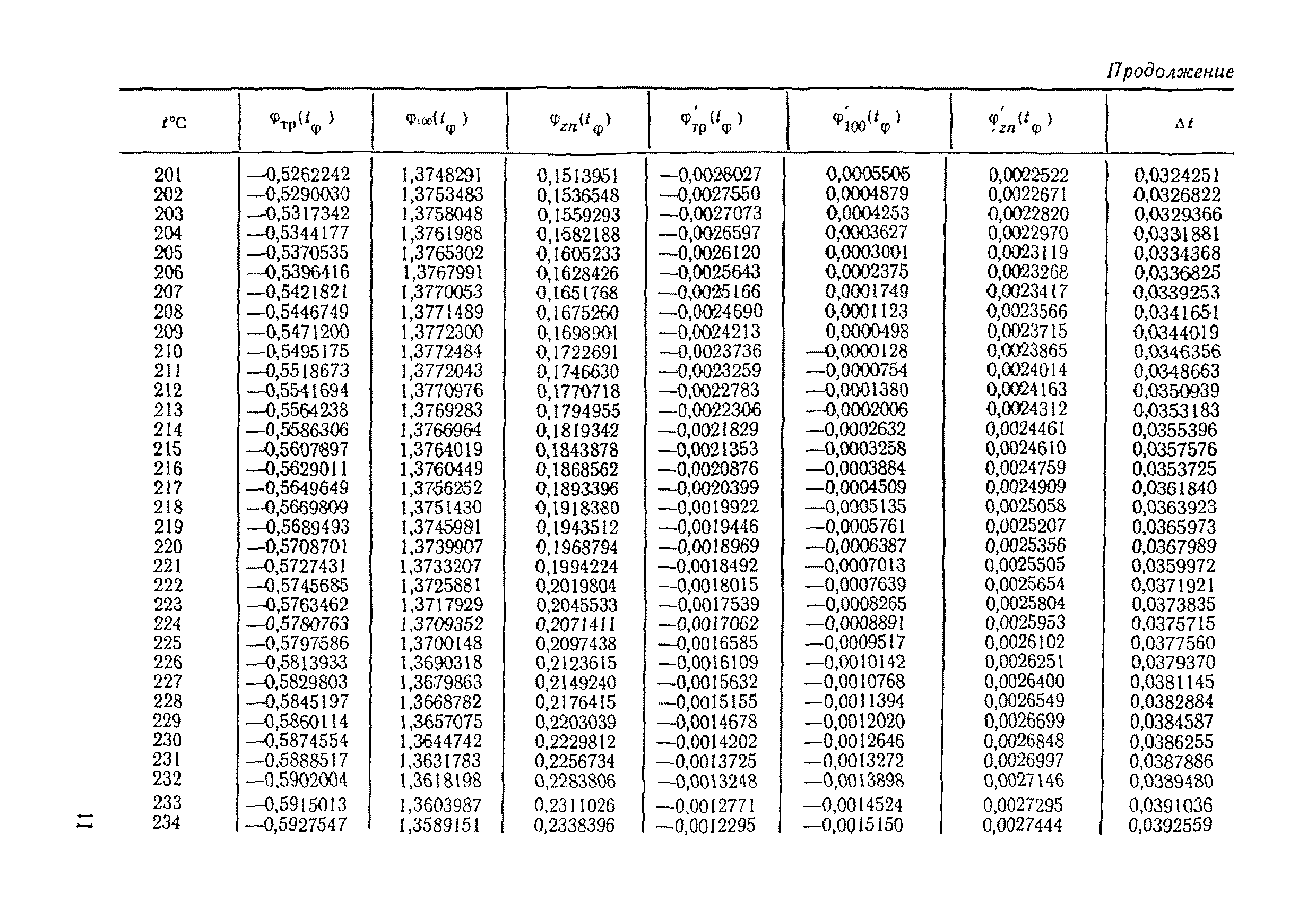 МИ 51-75