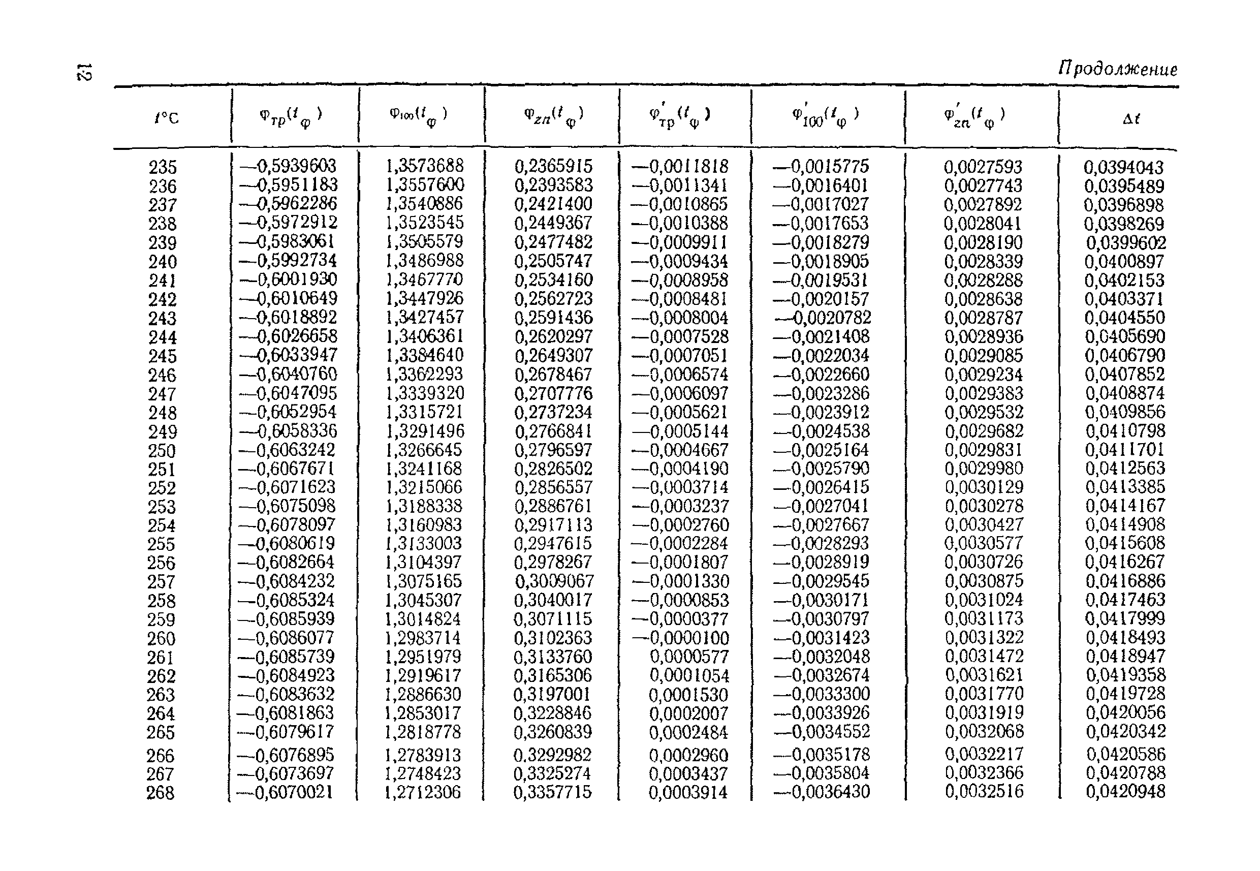 МИ 51-75