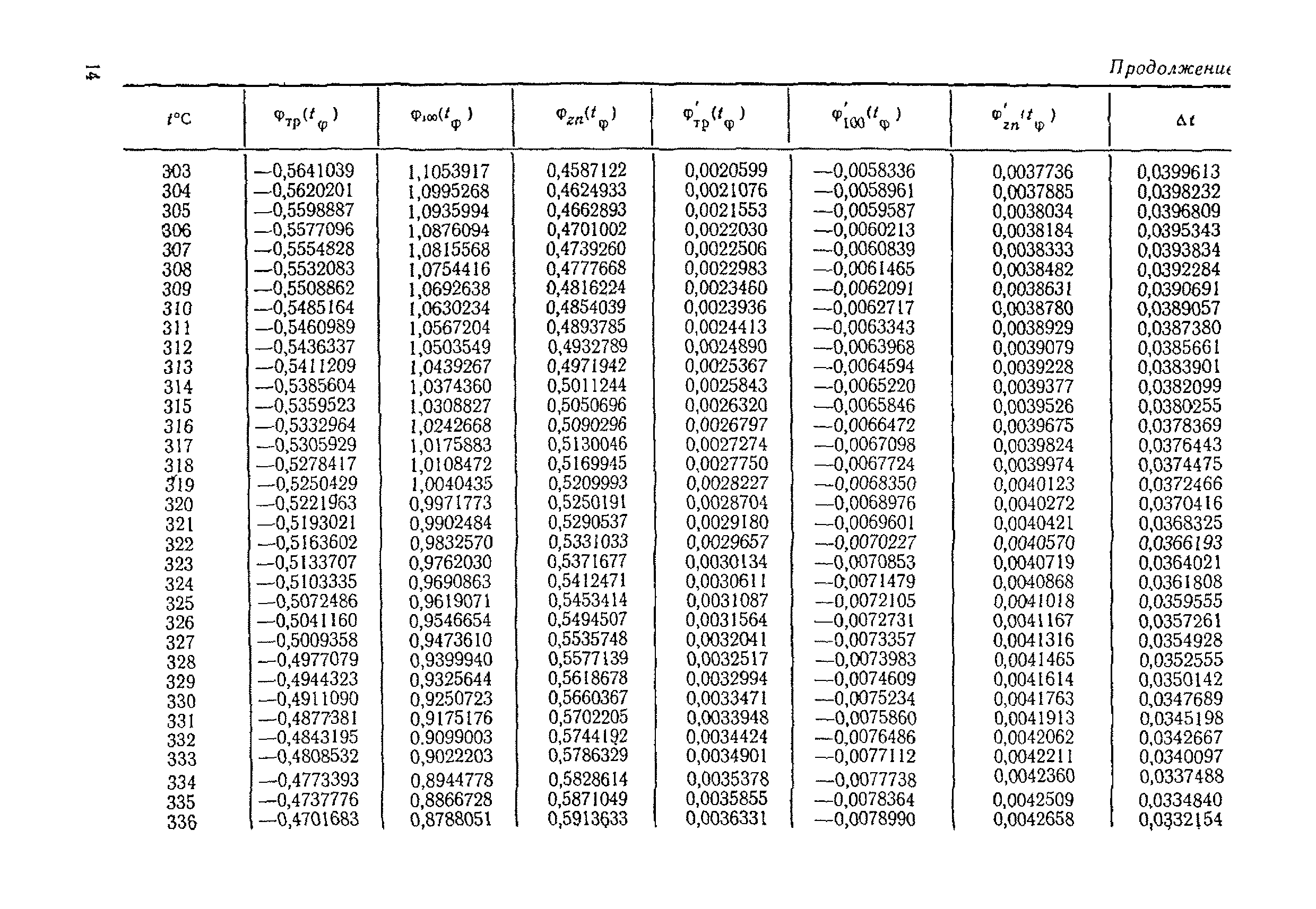 МИ 51-75