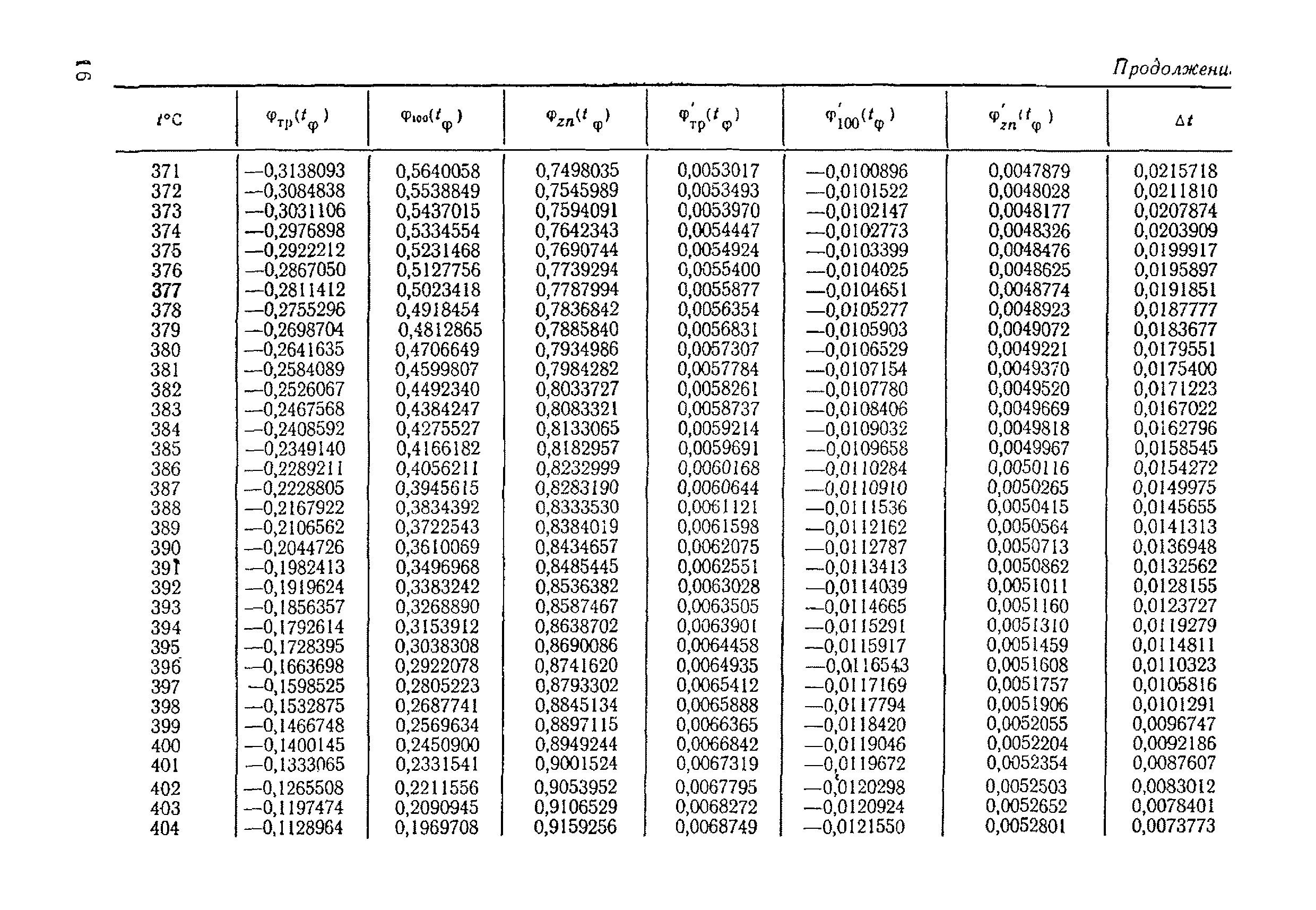 МИ 51-75