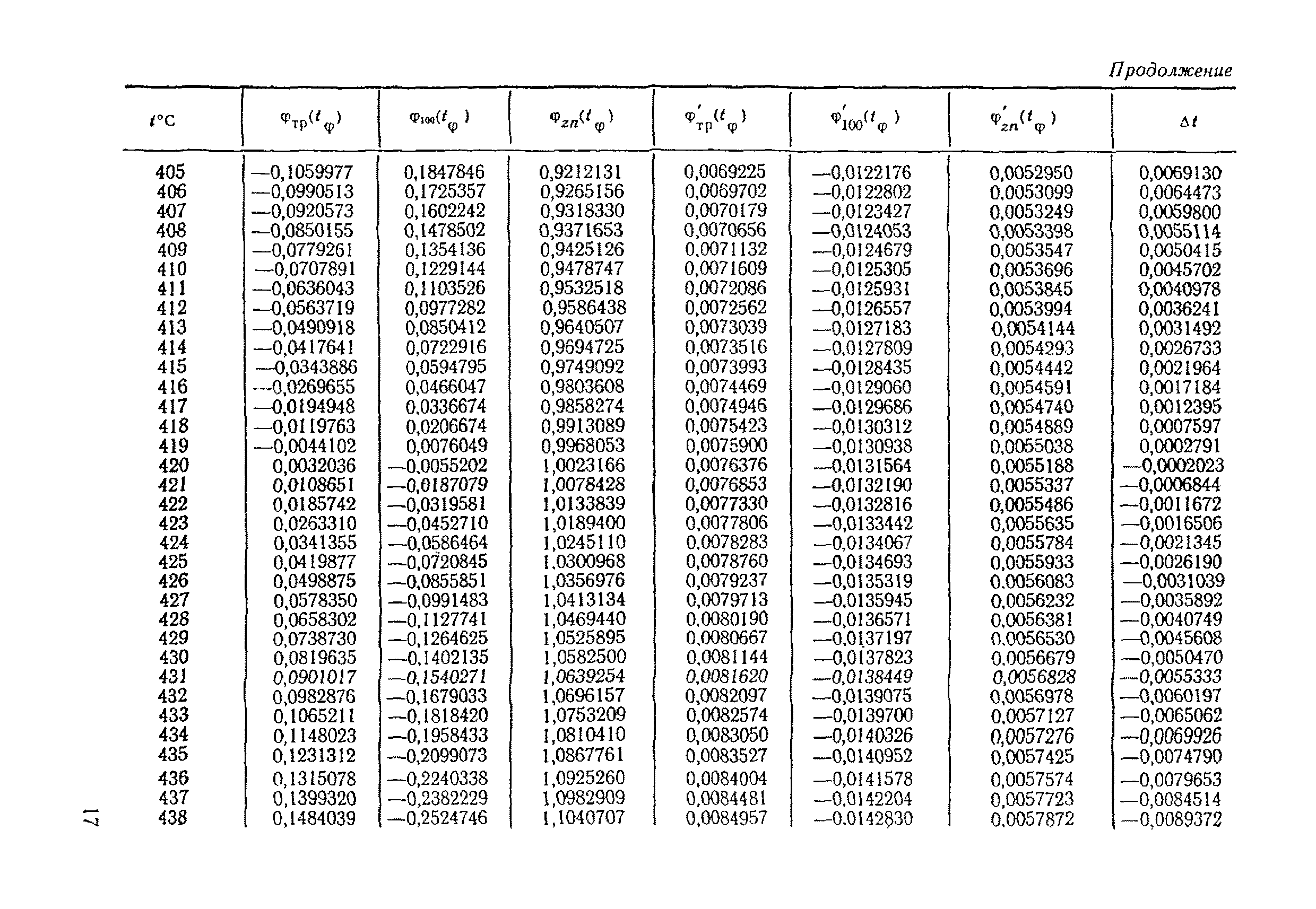 МИ 51-75