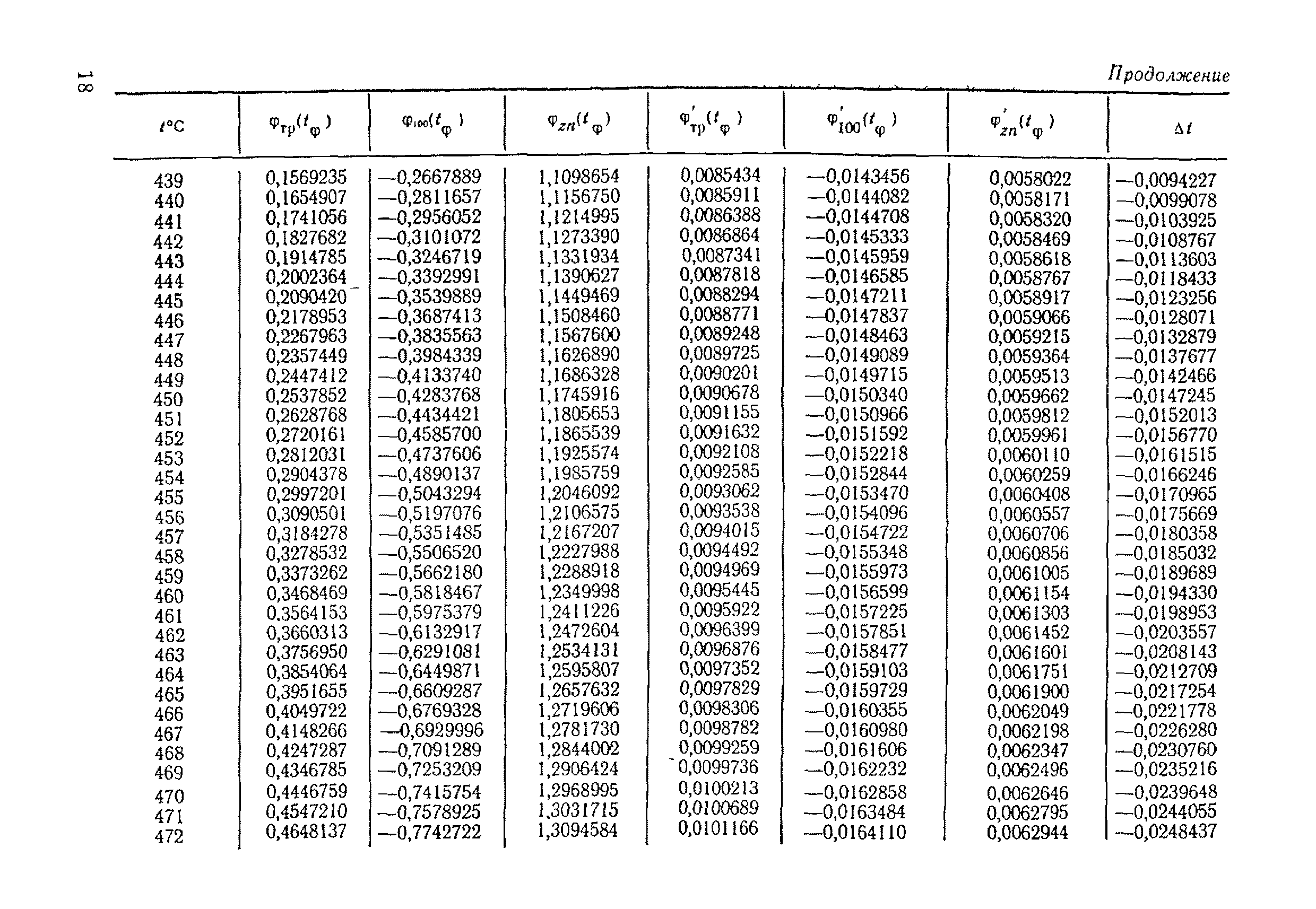 МИ 51-75