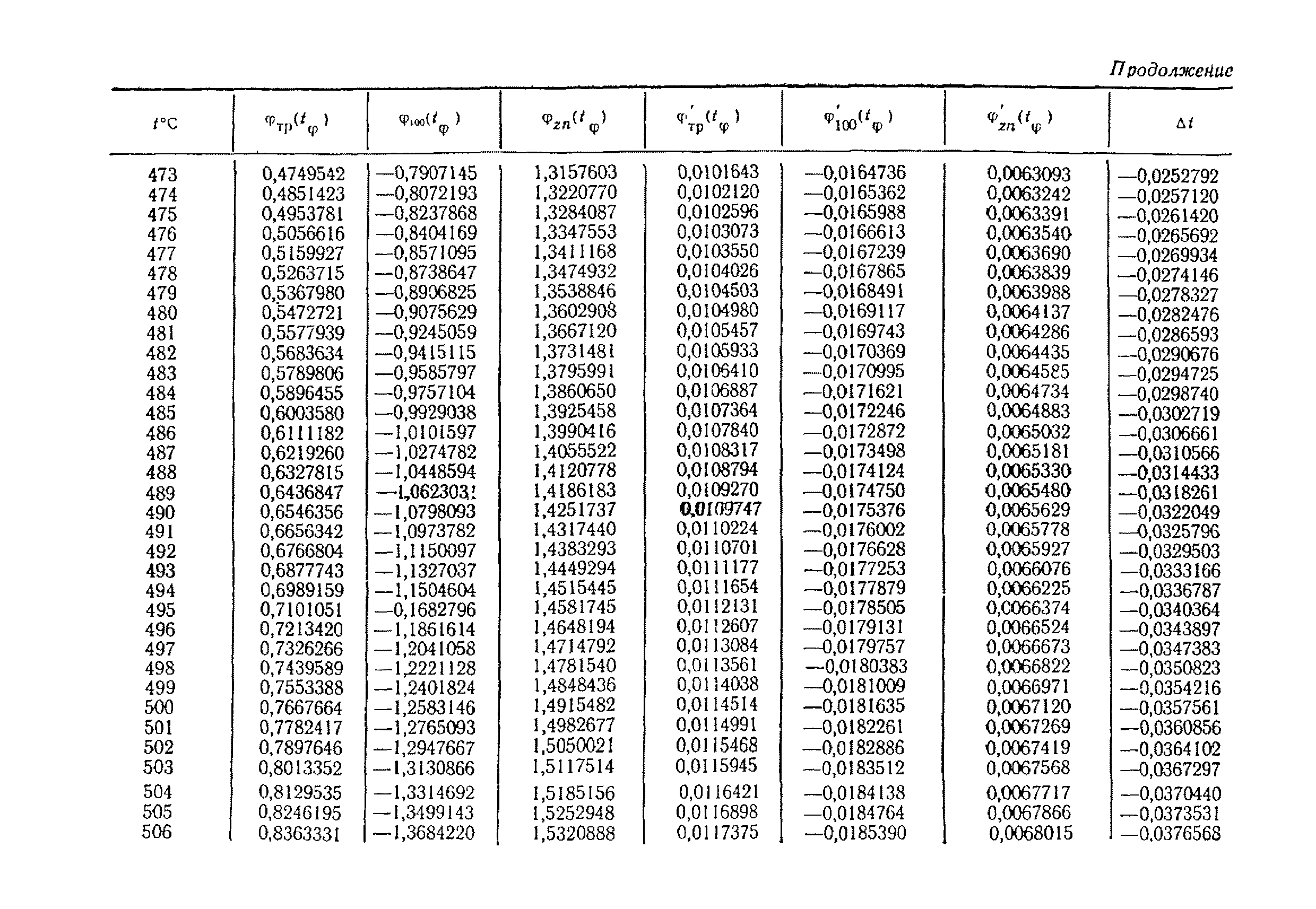 МИ 51-75