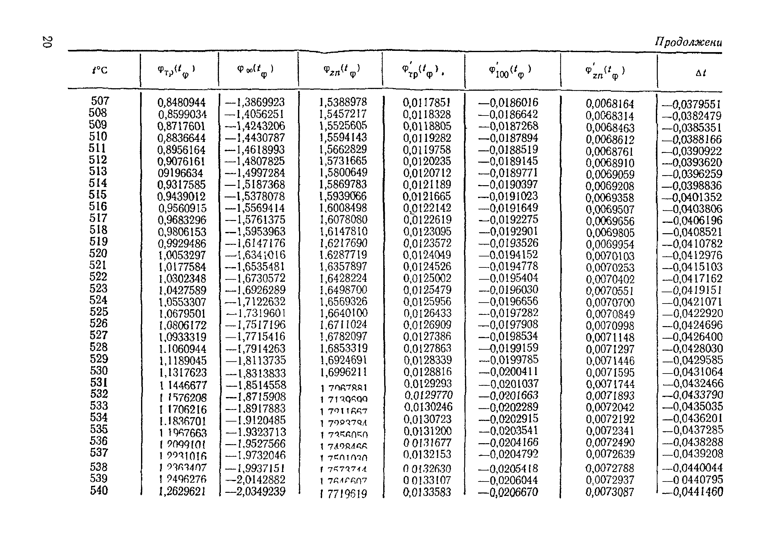 МИ 51-75