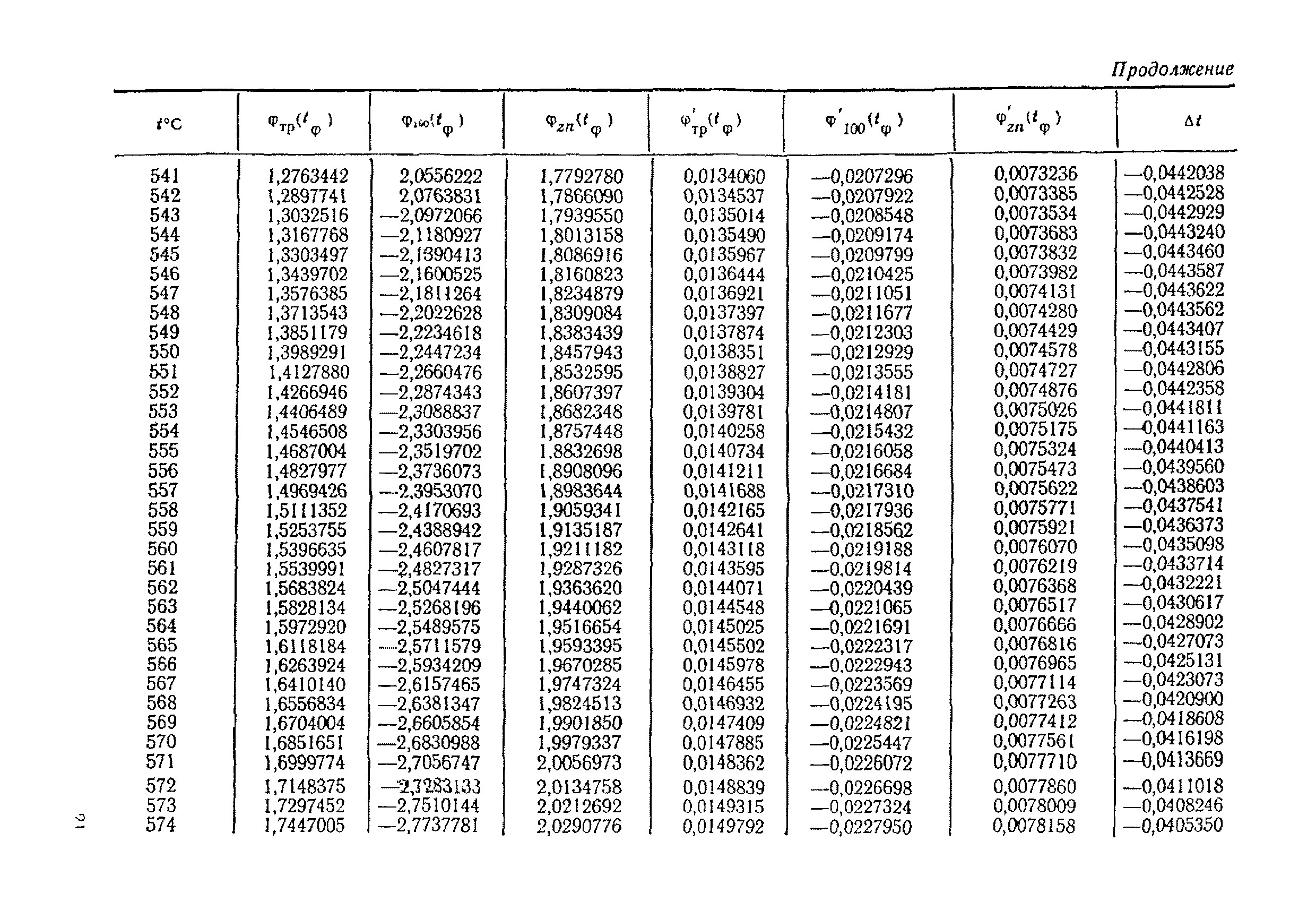 МИ 51-75