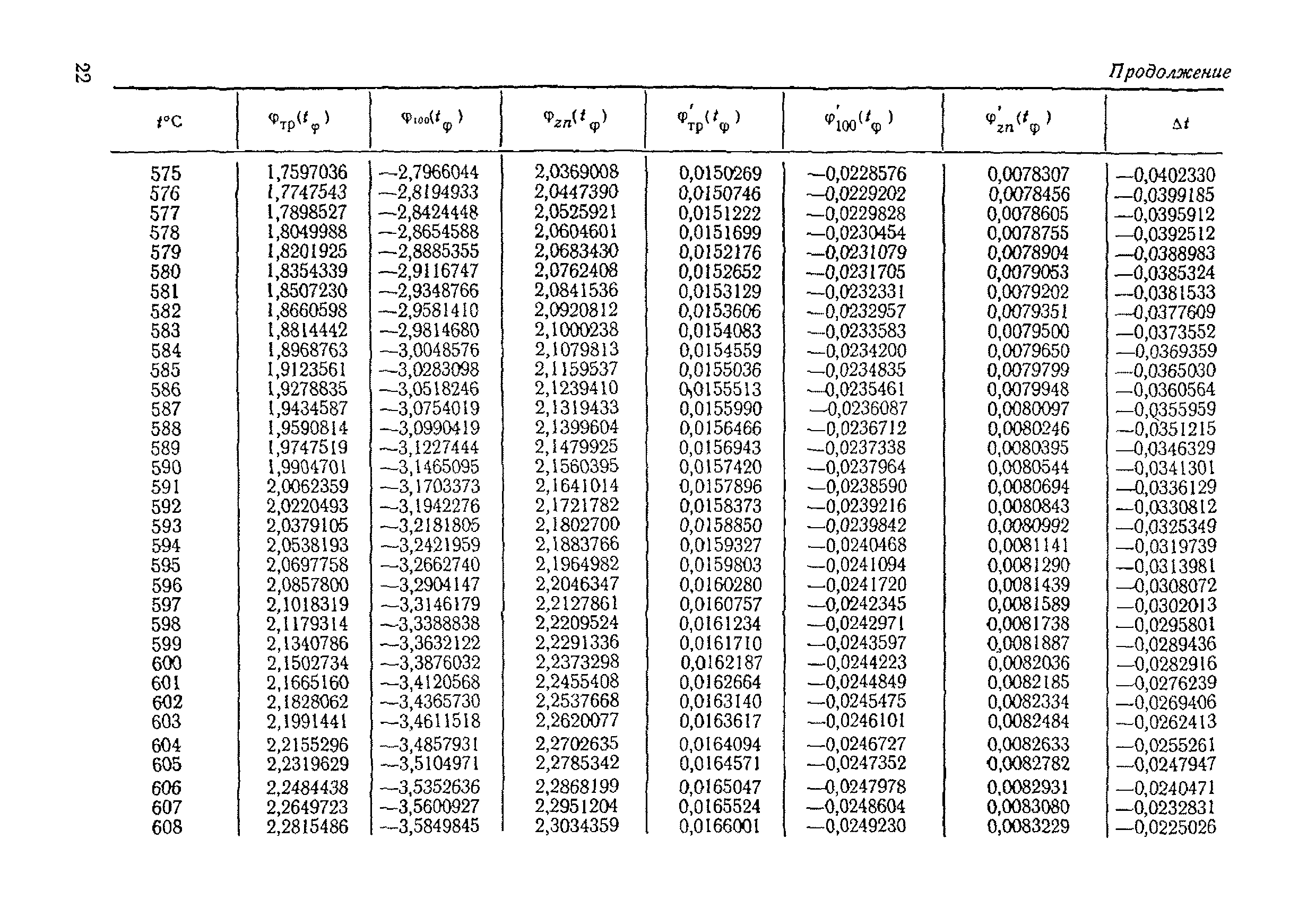 МИ 51-75