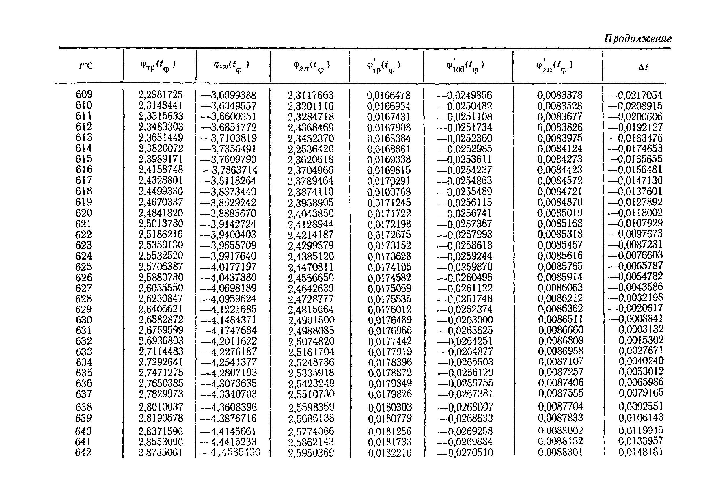 МИ 51-75