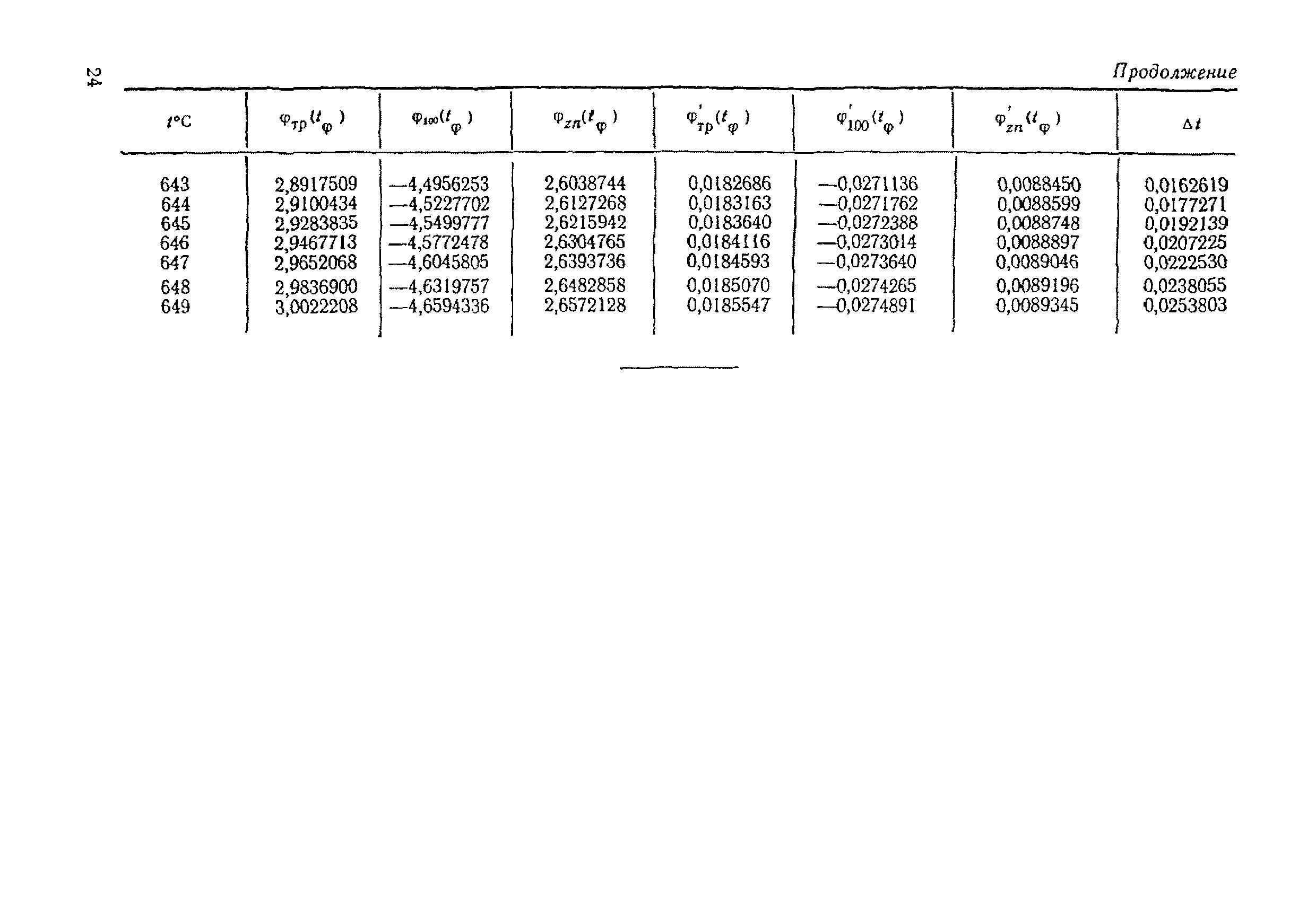 МИ 51-75