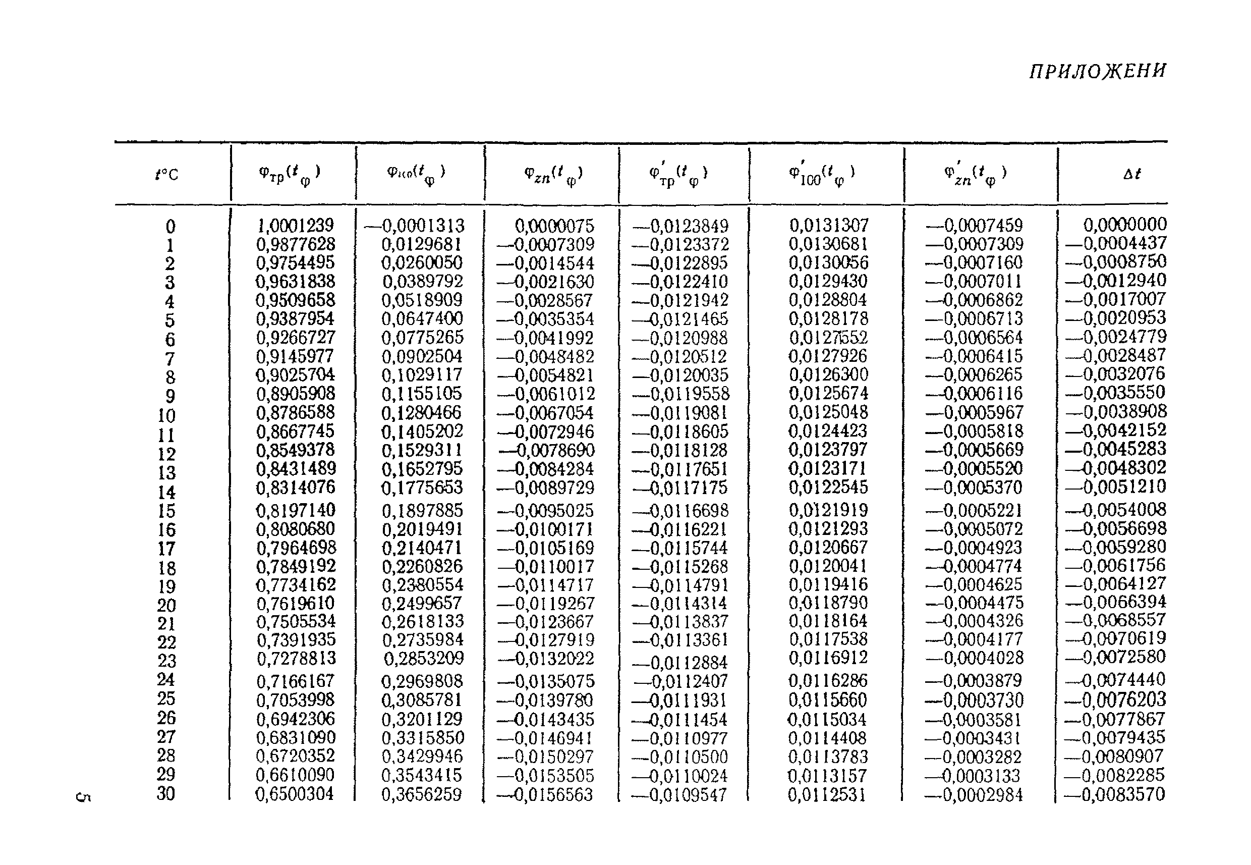 МИ 51-75