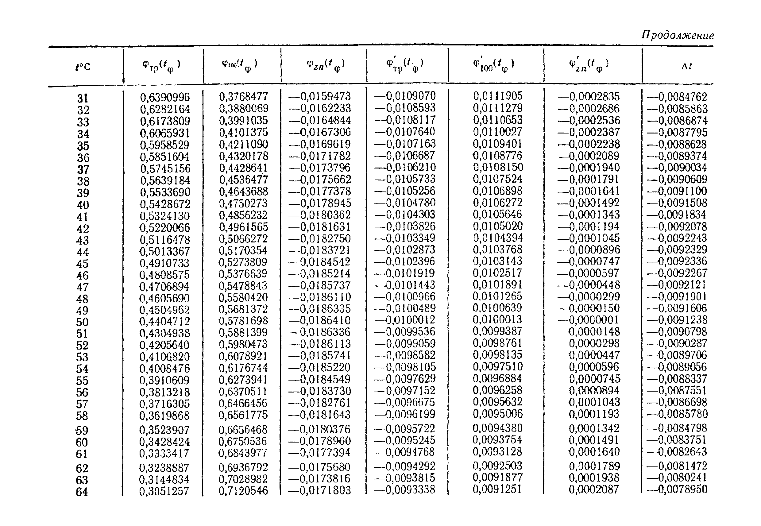 МИ 51-75