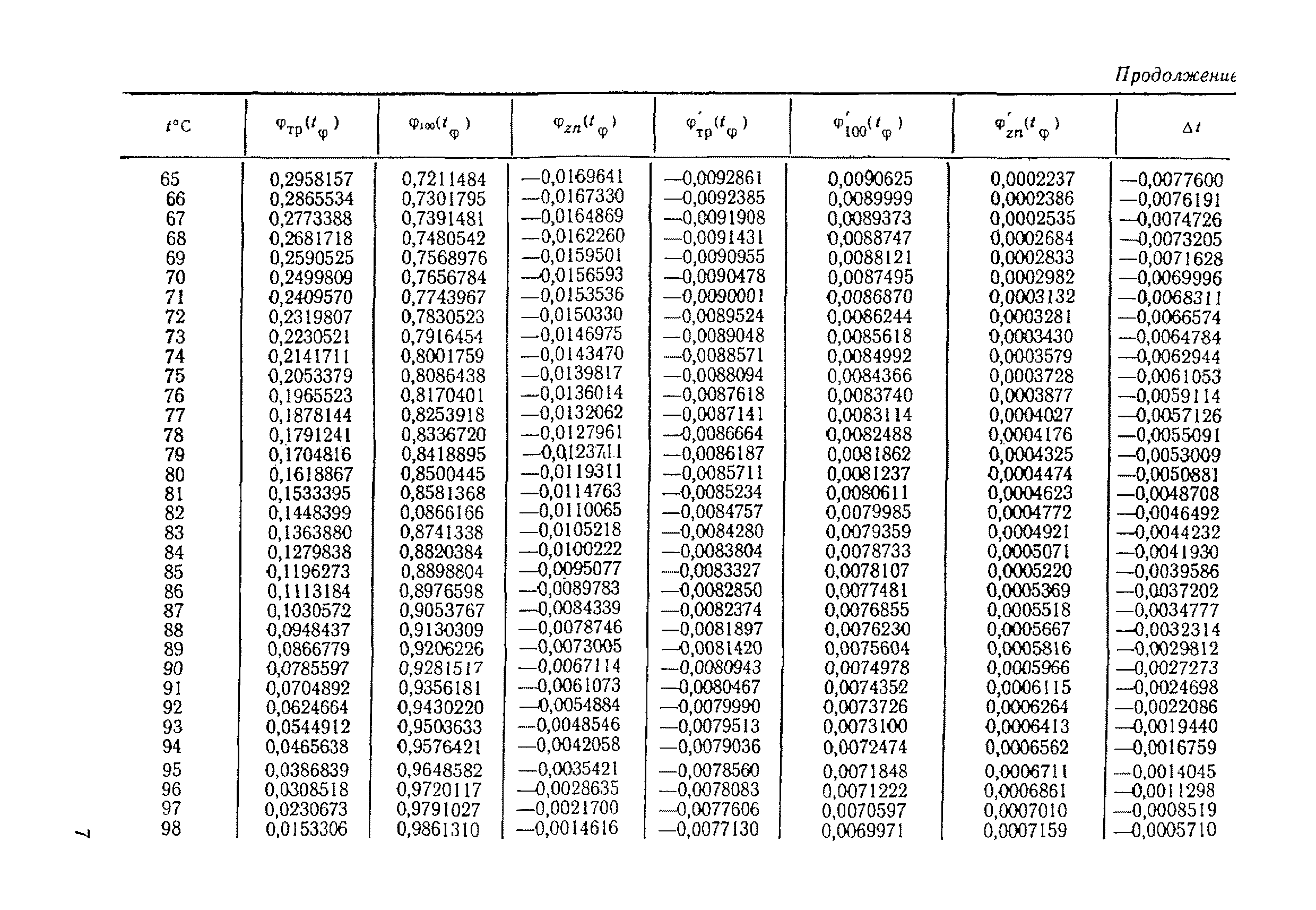 МИ 51-75