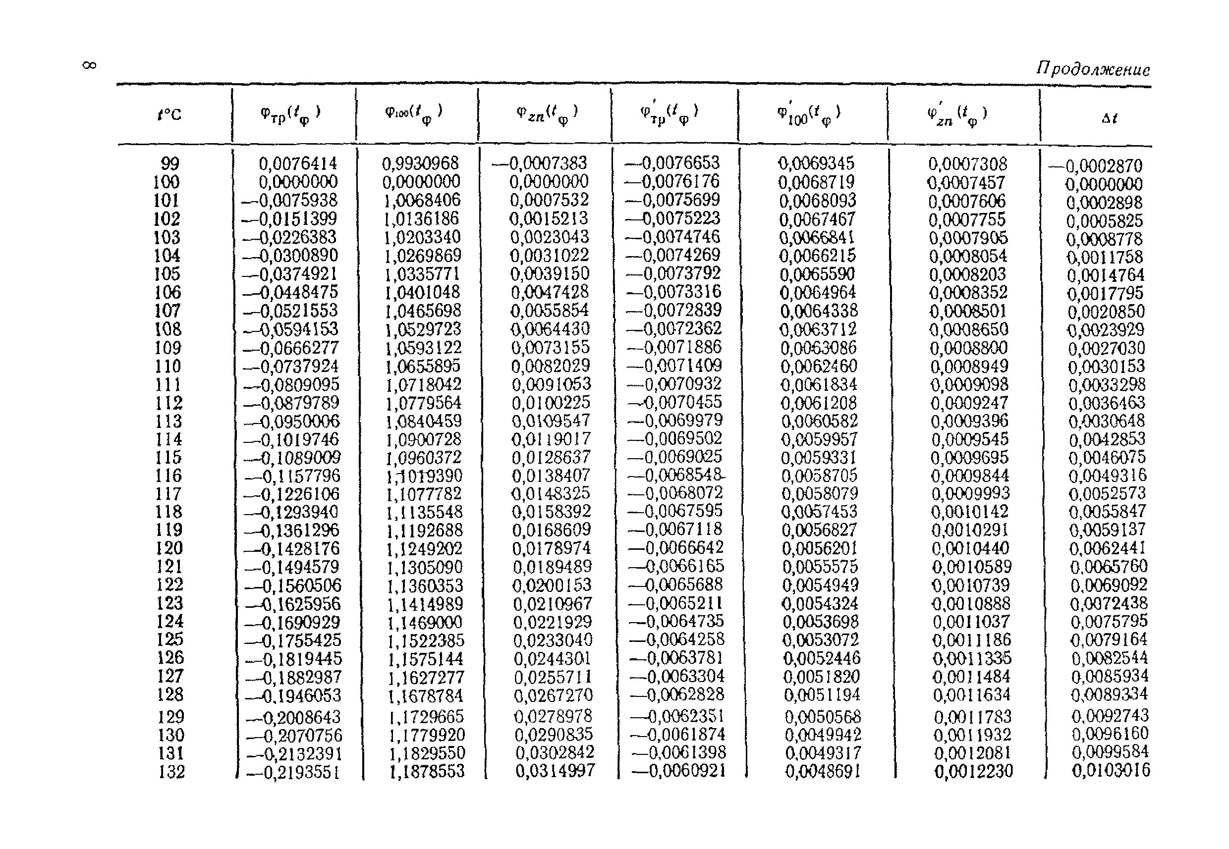 МИ 51-75