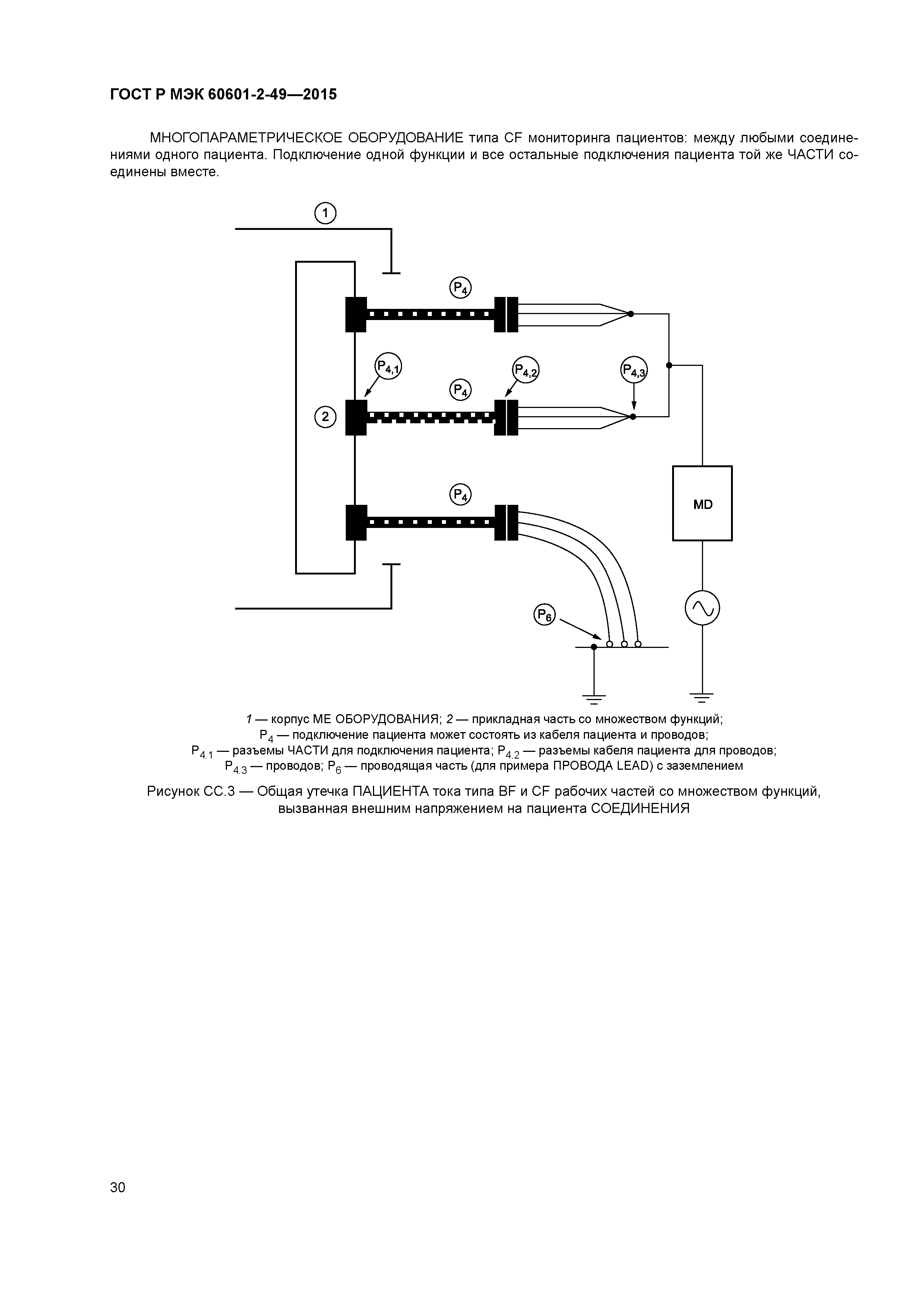 ГОСТ Р МЭК 60601-2-49-2015