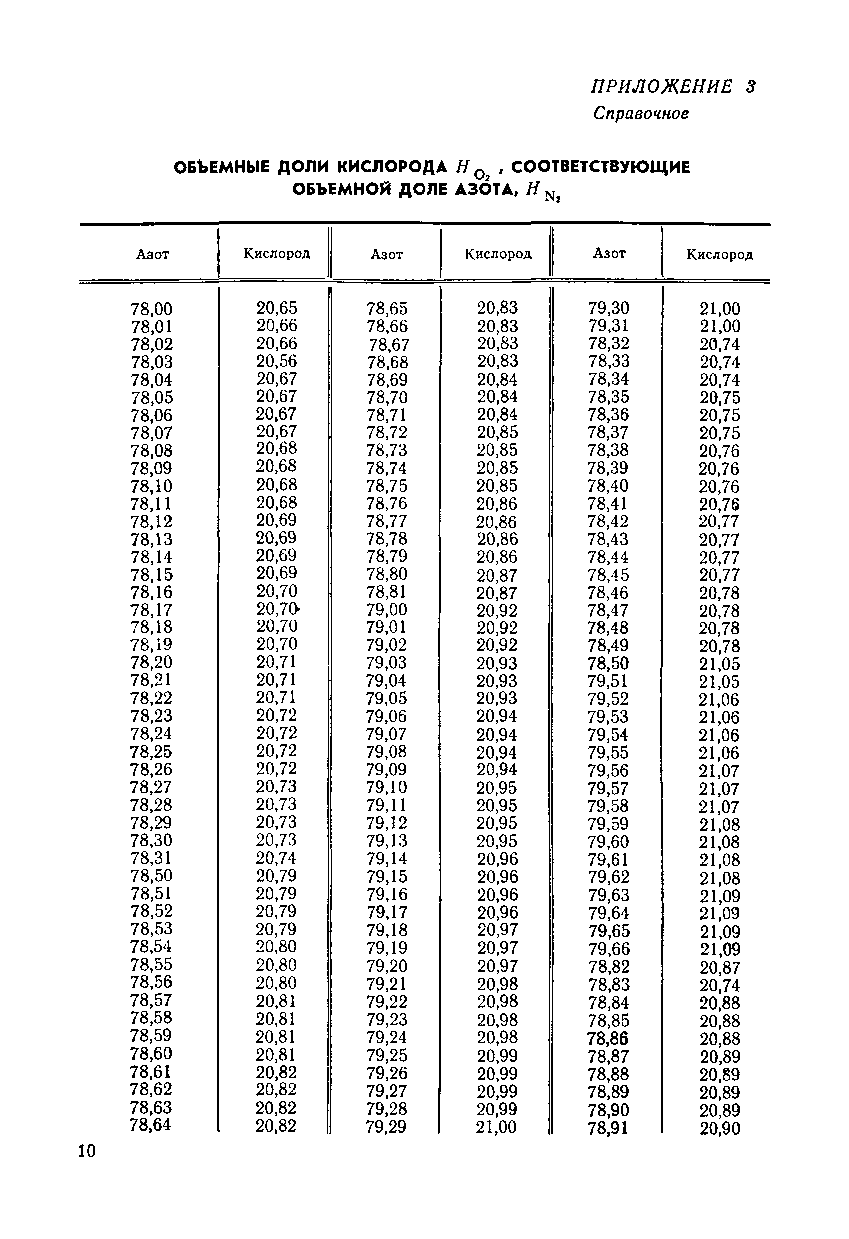 МИ 1778-87