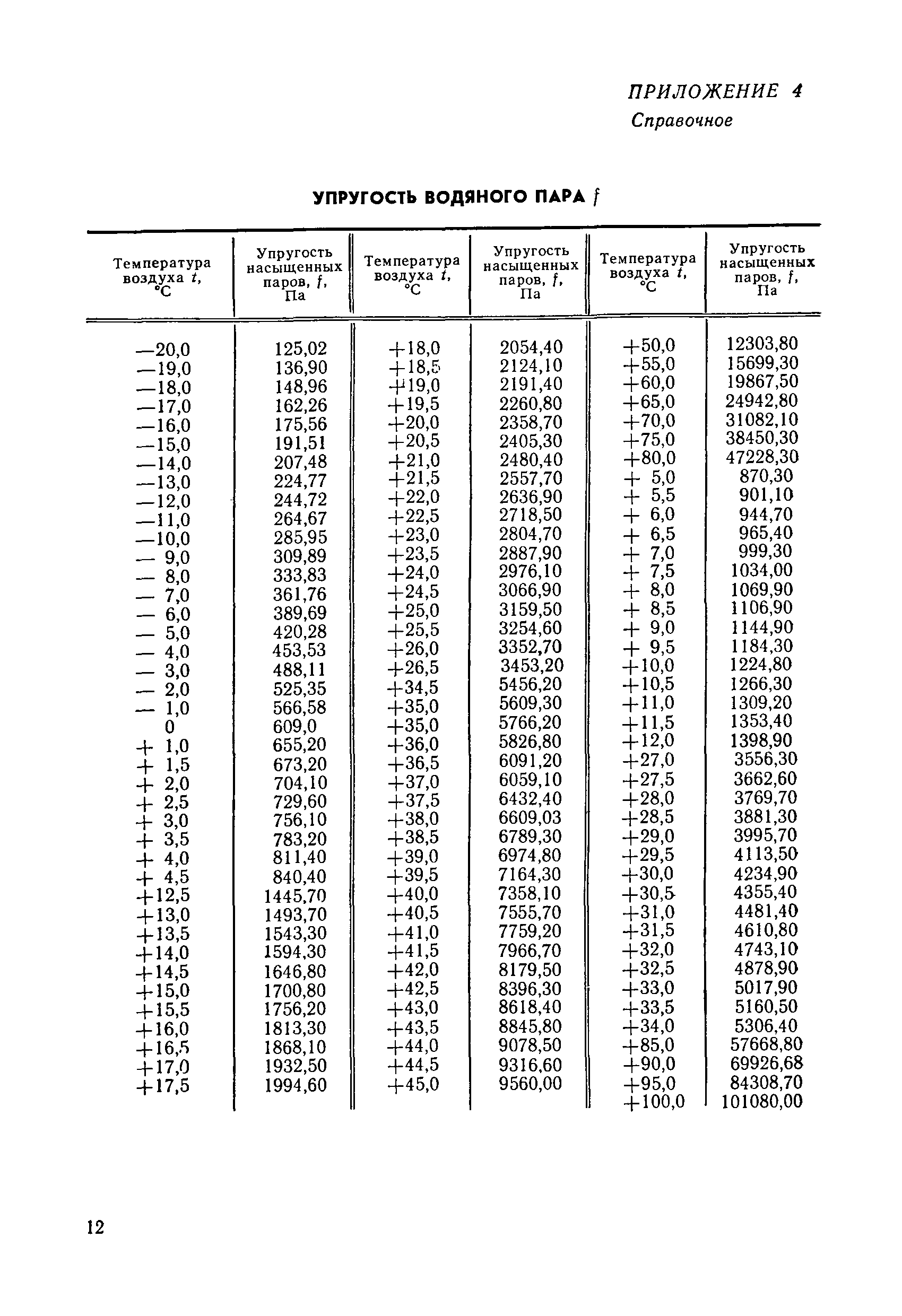 МИ 1778-87