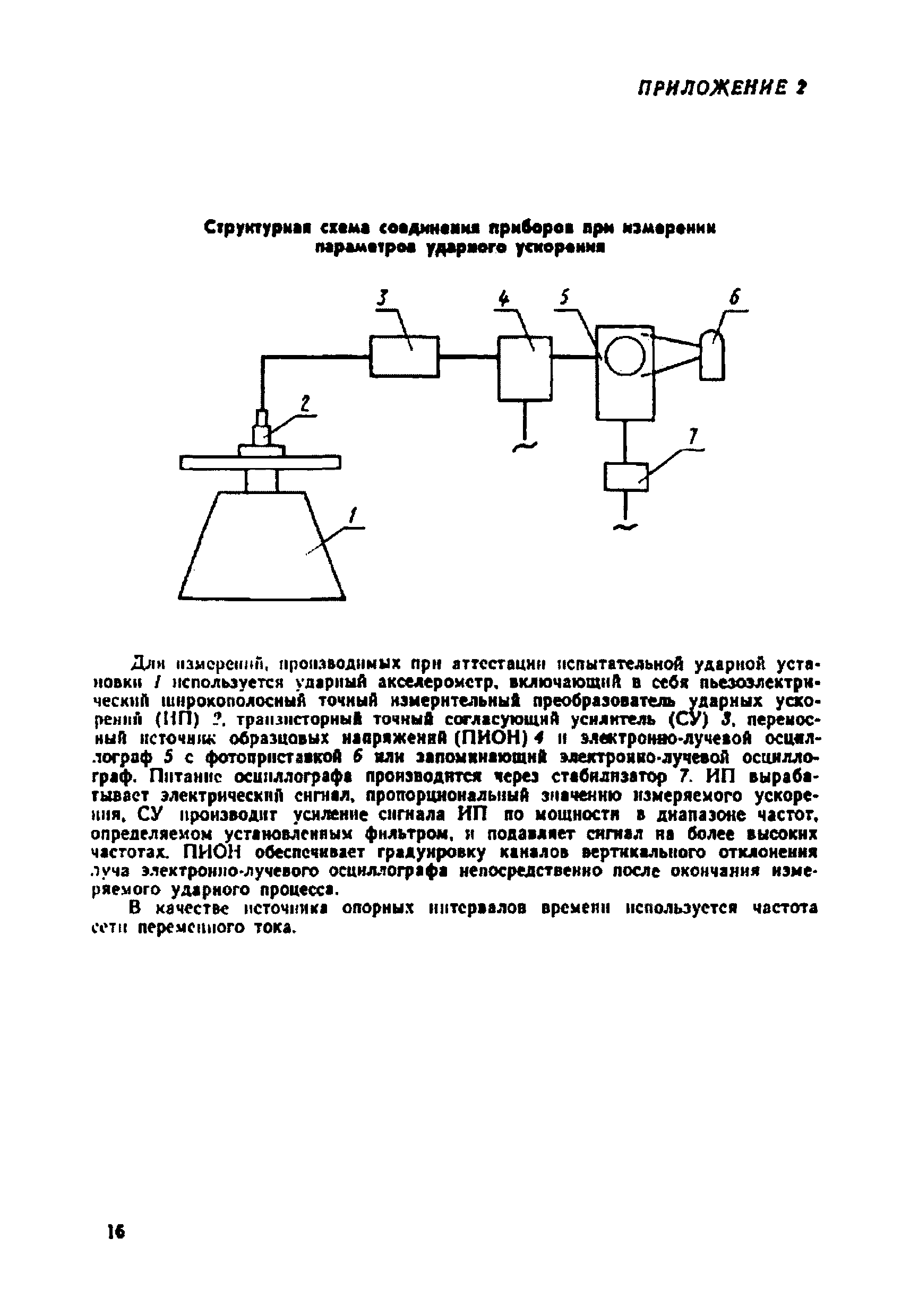 МИ 49-75