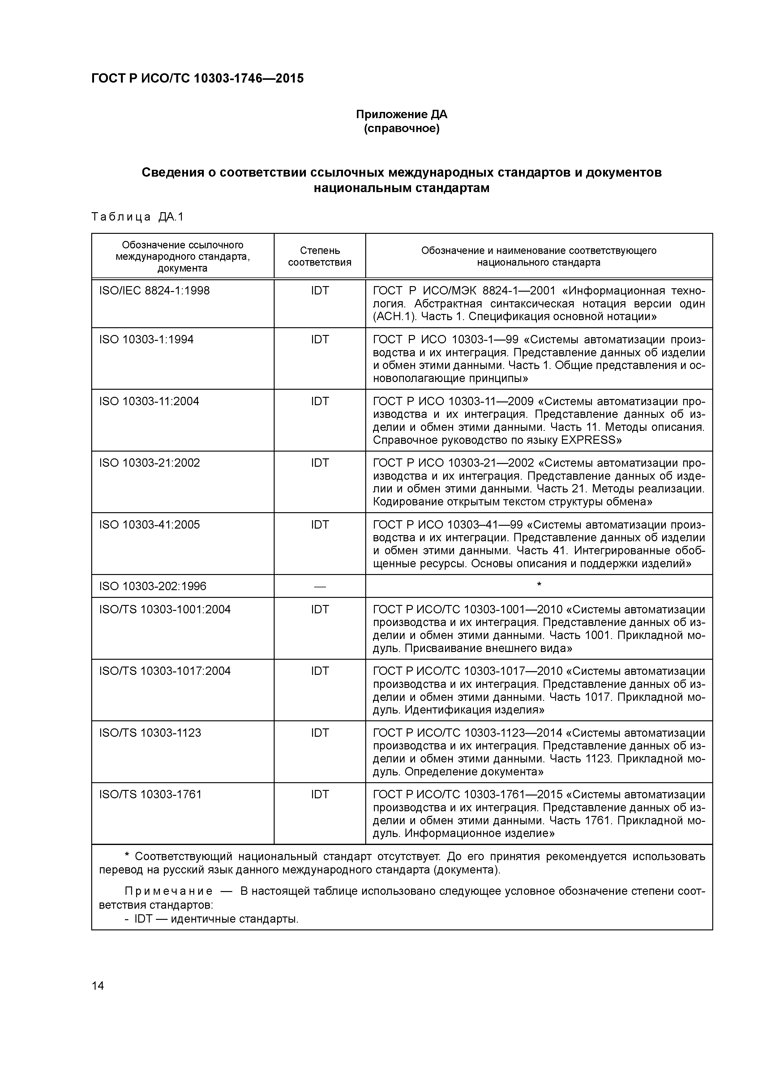 ГОСТ Р ИСО/ТС 10303-1746-2015