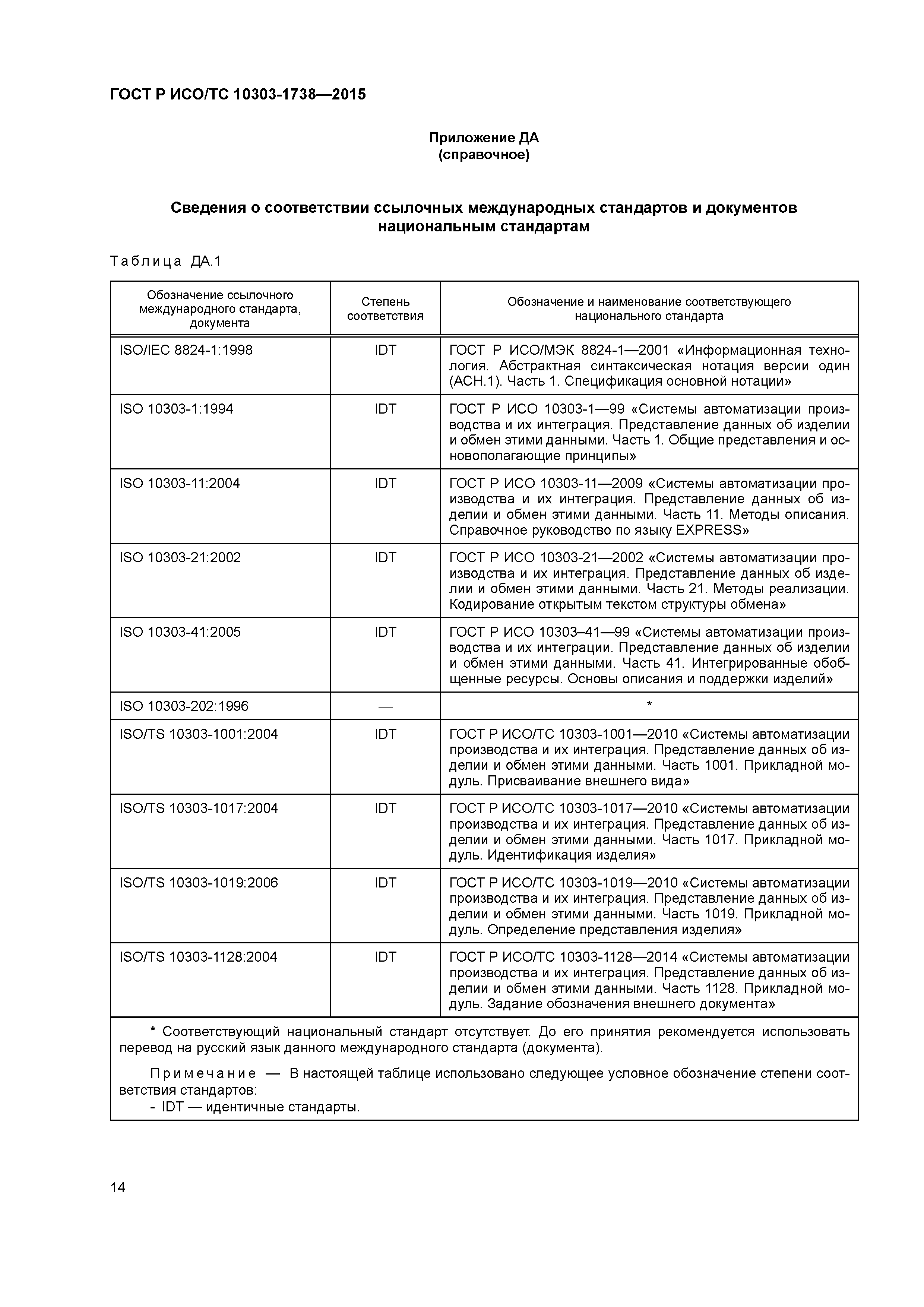 ГОСТ Р ИСО/ТС 10303-1738-2015