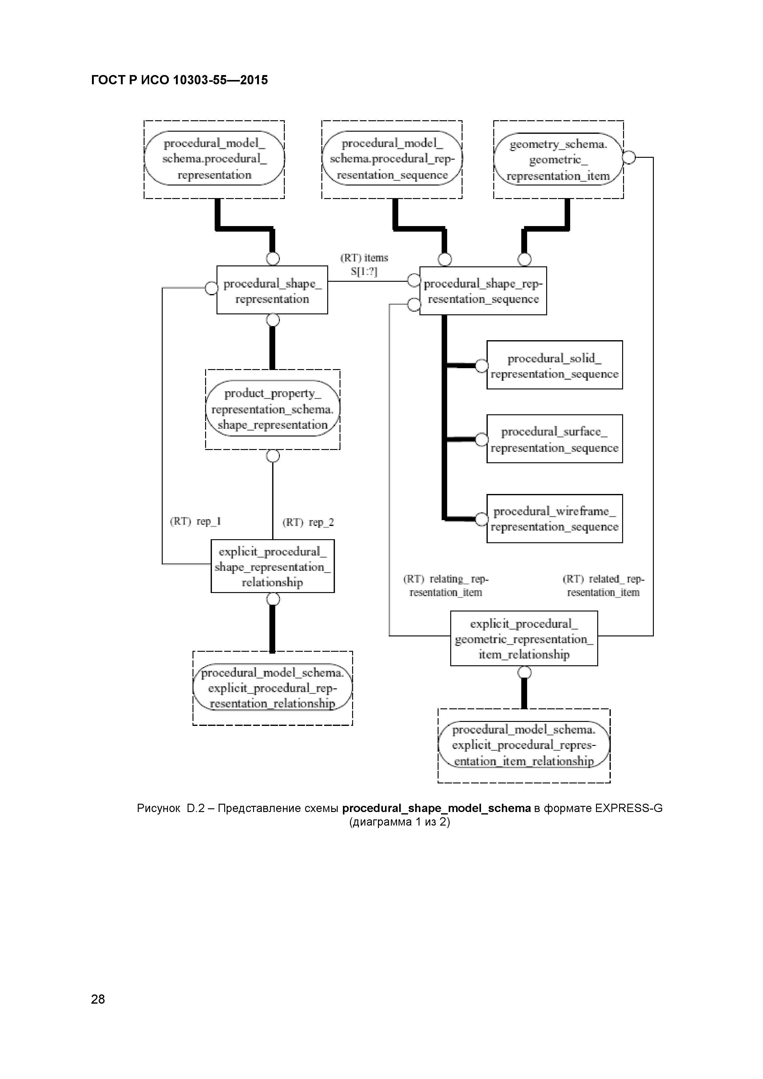 ГОСТ Р ИСО 10303-55-2015