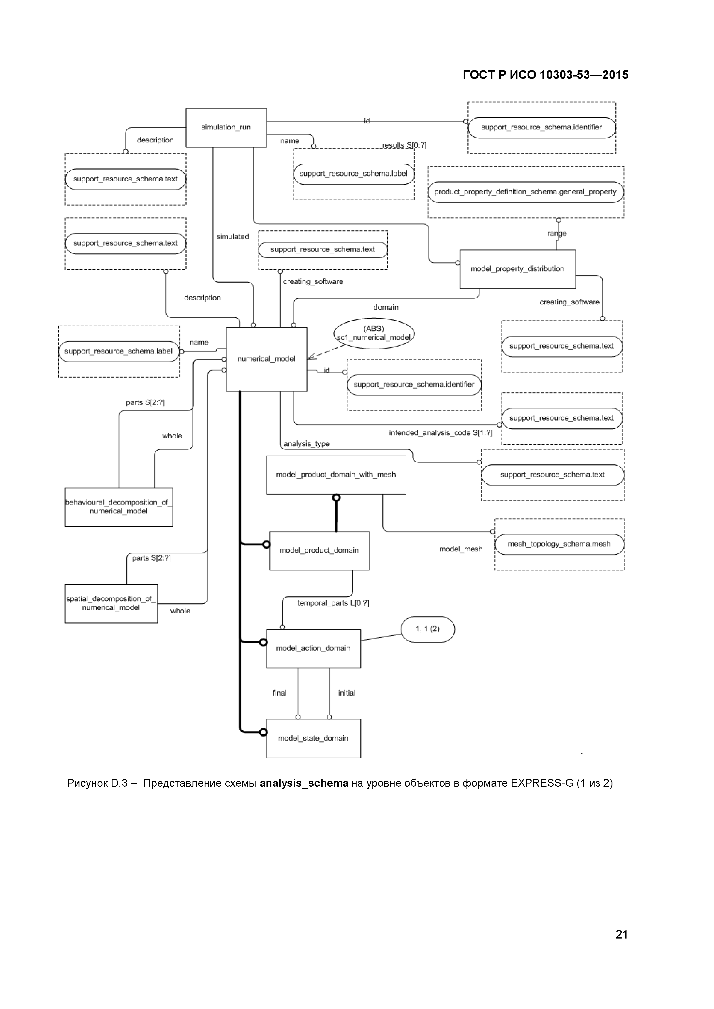 ГОСТ Р ИСО 10303-53-2015