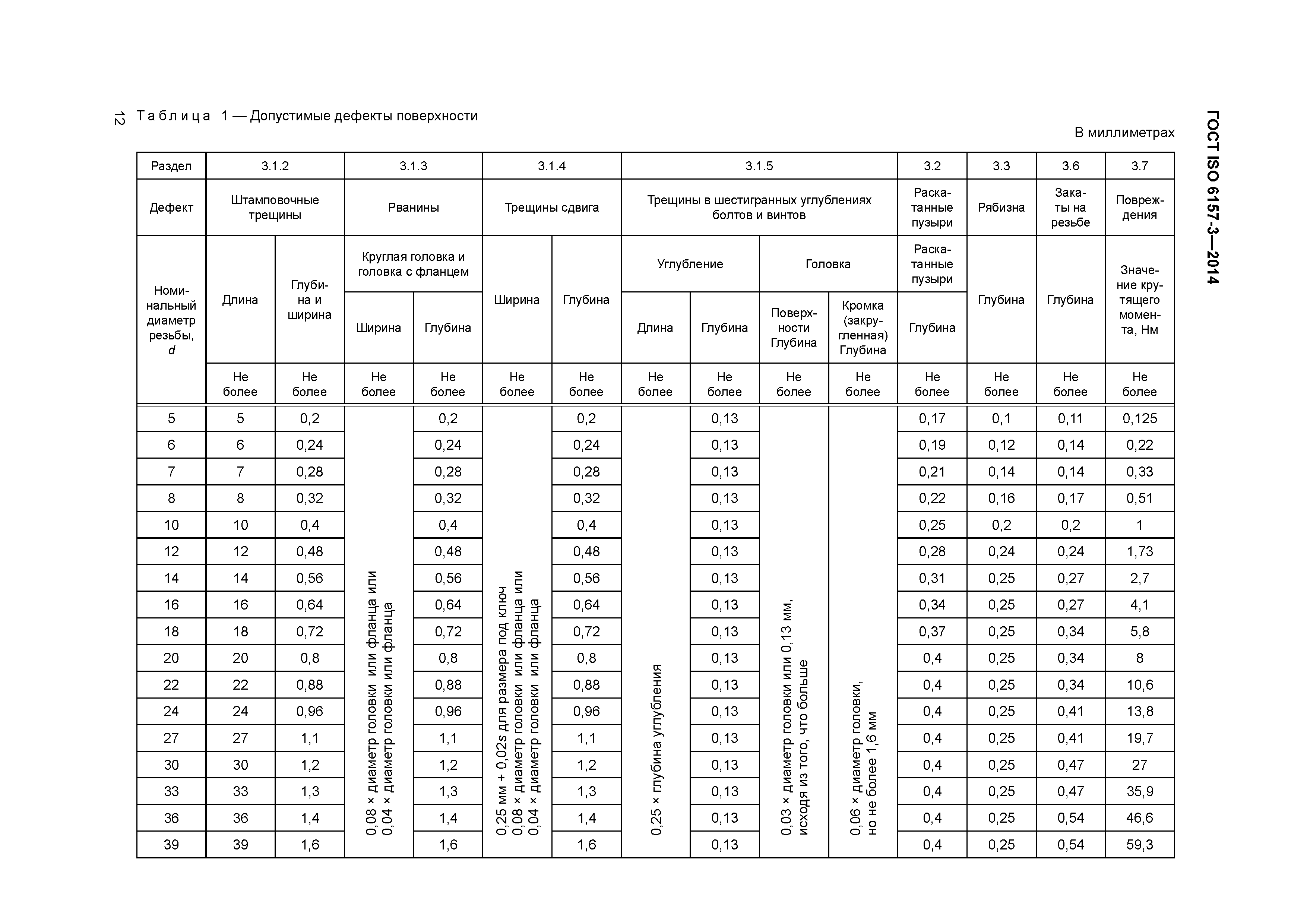 ГОСТ ISO 6157-3-2014