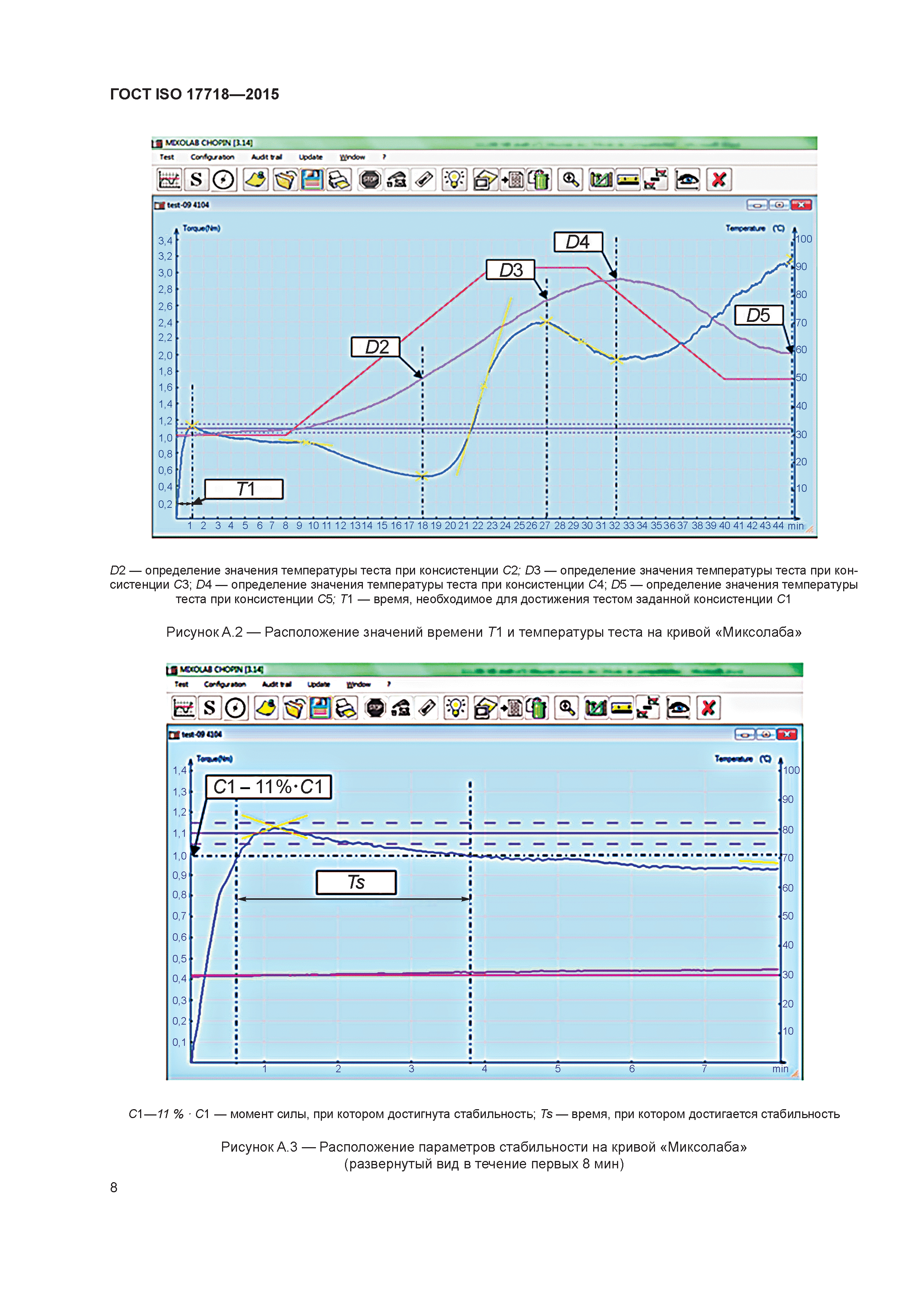 ГОСТ ISO 17718-2015