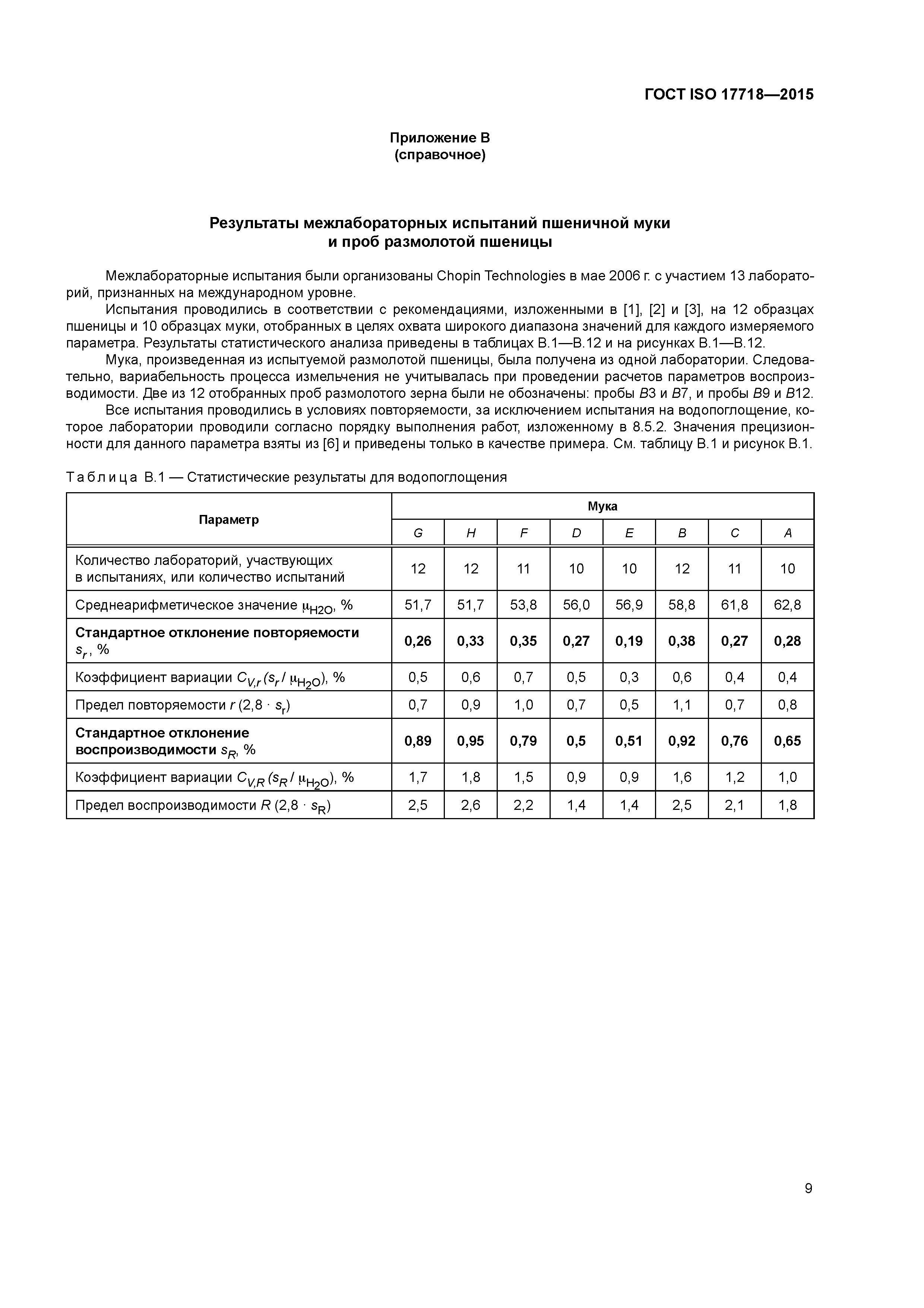 ГОСТ ISO 17718-2015