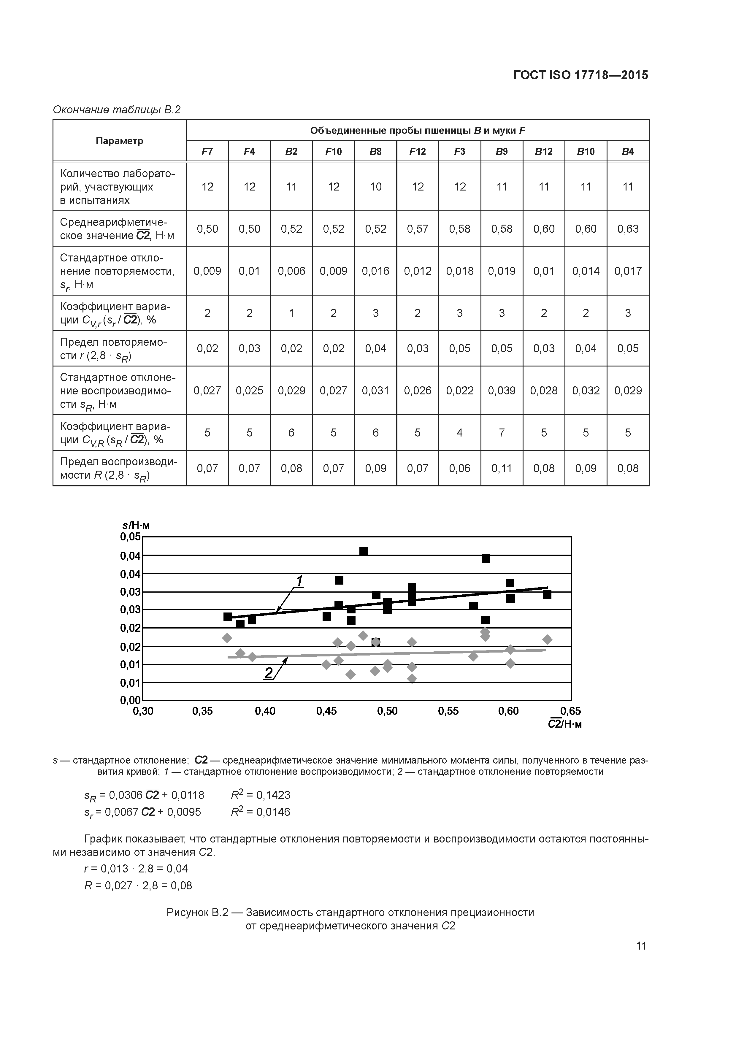 ГОСТ ISO 17718-2015